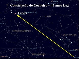 Constelação de Cocheiro – 45 anos Luz 
Constelação de Cocheiro – Capela – 45 anos luz 
Capela 
 