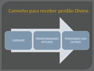 CARIDADE
TRANSFORMANDO
ATITUDES
PERDOANDO AOS
OUTROS
 