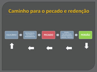EQUILÍBRIO
INVIGILÂNCIA,
PALAVRAS e
PENSAMENTOS
PECADO
TENSÃO –
INSTABILIDADE,
RESSENTIMENTO,
MÁGOA, TRISTEZA
PERDÃO
 