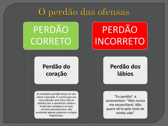 Perdão na visão espírita