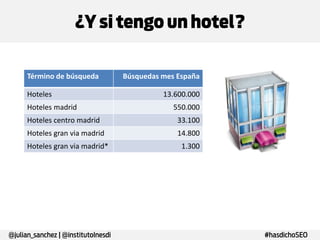 ¿Y si tengo un hotel?
Término de búsqueda
Hoteles
Hoteles madrid

Búsquedas mes España
13.600.000
550.000

Hoteles centro madrid

33.100

Hoteles gran via madrid

14.800

Hoteles gran via madrid*

1.300

@julian_sanchez | @institutoInesdi

#hasdichoSEO

 