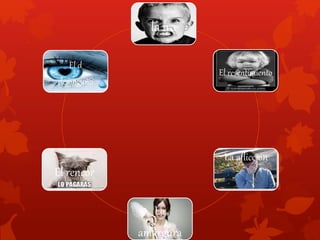 la ira
El resentimiento
La aflicción
La
amargura
El d
desengaño
El rencor