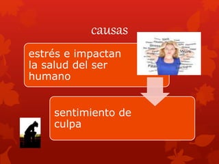 causas
estrés e impactan
la salud del ser
humano
sentimiento de
culpa