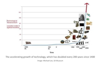 The accelerating growth of technology, which has doubled every 200 years since 1400
Image: Michael Lee, SA Museum
 