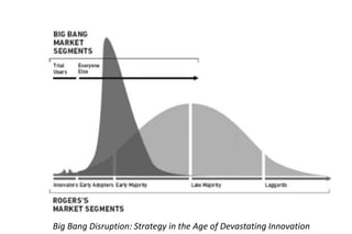 Big Bang Disruption: Strategy in the Age of Devastating Innovation
 