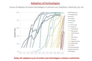 Curves of adoption of certain technologies in common use: telephone, electricity, etc. etc.
Adoption of technologies
Today, the adoption curve of certain new technologies is almost a vertical line
 