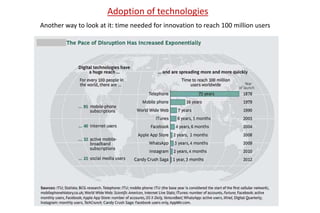 Adoption of technologies
Another way to look at it: time needed for innovation to reach 100 million users
 