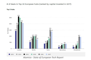 Atomico - State of European Tech Report
 