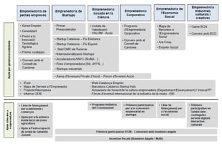 Pere Condom, Euncet Digital Day