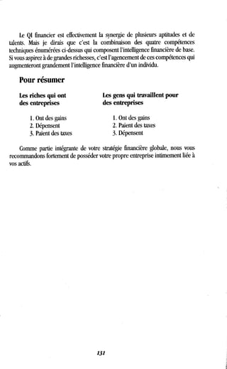 Le QI financier est effectivement la synergie de plusieurs aptitudes et de
talents. Mais je dirais que c'est la combinaison des quatre compétences
techniques énumérées ci-dessus qui composent l'intelligence financière de base .
Si vous aspirez à de grandes richesses, c'est l'agencement de ces compétences qui
augmenteront grandement l'intelligence financière d'un individu .
Pour résumer
Les riches qui ont
	
Les gens qui travaillent pour
des entreprises
	
des entreprises
1 . Ont des gains
	
1 . Ont des gains
2 . Dépensent
	
2. Paient des taxes
3. Paient des taxes
	
3. Dépensent
Comme partie intégrante de votre stratégie financière globale, nous vous
recommandons fortement de posséder votre propre entreprise intimement liée à
vos actifs.
131
 