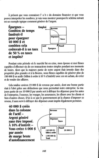 À présent que vous connaissez l' a b c du domaine financier et que vous
pouvez interpréter les nombres, je vais vous montrer pourquoi le schéma suivant
est un exemple typique comment générer de l'argent .
Épargnes - Emploi
Combien de temps °
faudrait-il
pour
000$aét
er
combien cela
coûterait-il à un taux
de 50 % en taxes
et impôts?
Pendant cette période où le marché fut en crise, mon épouse et moi fûmes
capables d'effectuer six de ces transactions toutes simples pendant nos moments
de loisirs. Alors que la majeure partie de notre argent était investie dans des
propriétés plus grandes et à la Bourse, nous fûmes capables de générer plus de
190 000 $ en actifs (billets à ordre à 10 % d'intérêt) avec ces six achats, de créer
et de vendre des affaires .
Cela totalise environ 19 000 $ de revenus par année, dont une bonne partie
était à l'abri grâce aux déductions que nous permettait notre entreprise . La ma-
jeure partie de ces 19 000 $ par année sert à défrayer les dépenses pour les autos
de l'entreprise, l'essence, les voyages, les assurances, les dîners avec les clients et
bien d'autres choses. D'ici à ce que le gouvernement ait la chance d'imposer ce
revenu, il aura servi à défrayer des dépenses avant impôts légalement permises.
40 000 $ créés
dans la colonne
de l'actif -
Argent généré
sans être imposé.
A 10% d'intérêt -
Vous créez 4 000 $
par année
de marge brute
d'autofinancement
Revenus
Taxes
Actif
	
Passif
Épargnes
Revenus
Depenses
Taxes
Actif
(40000$)
billet à ordre
(190000$)
Total
145
Passif
20000 $
 