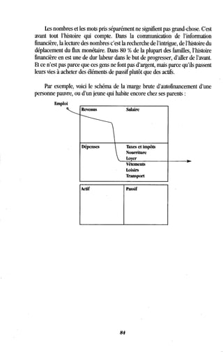 Les nombres et les mots pris séparément ne signifient pas grand-chose . C'est
avant tout l'histoire qui compte . Dans la communication de l'information
financière, la lecture des nombres c'est la recherche de l'intrigue, de l''histoire du
déplacement du flux monétaire. Dans 80 % de la plupart des familles, l'histoire
financière en est une de dur labeur dans le but de progresser, d'aller de l'avant .
Et ce n'est pas parce que ces gens ne font pas d'argent, mais parce qu'ils passent
leurs vies à acheter des éléments de passif plutôt que des actifs .
Par exemple, voici le schéma de la marge brute d'autofinancement d'une
personne pauvre, ou d'un jeune qui habite encore chez ses parents
Actif Passif
84
 