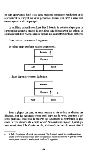 un petit appartement loué . Tous deux prennent conscience rapidement qu'ils
économisent de l'argent car deux personnes peuvent s'en tirer à aussi bon
compte qu'une seule, ou presque .
Le problème est qu'ils sont logés bien à l'étroit . Ils décident d'épargner de
l'argent pour acheter la maison de leurs rêves dans le but d'avoir des enfants . Ils
ont maintenant deux revenus et ils se mettent à se concentrer sur leurs carrières .
Leurs revenus commencent à augmenter .
En même temps que leurs revenus augmentent. ..
Revenus
t
Dépenses
Actif Passif
. . . leurs dépenses croissent également .
Revenus
Dépenses
t
Actif Passif
Pour la plupart des gens, les taxes viennent en tête de liste au chapitre des
dépenses. Bien des personnes croient que l'impôt sur le revenu constitue la dé-
pense principale, mais pour la majorité des Américains la contribution la plus
élevée est celle attribuée à la sécurité sociale 6. Si vous êtes un employé, il paraît que
votre contribution à la sécurité sociale, additionnée au taux de contribution à
N. du T. : Organisation relevant le plus souvent de l'État destinée à garantir les travailleurs et leurs
familles contre les risques de toute nature susceptibles de réduire leur capacité de gain et à couvrir
les charges de maternité et les charges de famille qu'ils supportent .
89
 