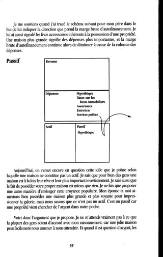 Je me souviens quand j'ai tracé le schéma suivant pour mon père dans le
but de lui indiquer la direction que prend la marge brute d'autofinancement. Je
lui ai aussi signalé les frais accessoires inhérents à la possession d'une propriété.
Une maison plus grande signifie des dépenses plus importantes, et la marge
brute d'autofinancement continue alors de diminuer à cause de la colonne des
dépenses.
Passif Revenus
Dépenses
	
Hypothèque
Taxes sur les
biens immobiliers
Assurances
Entretien
Services publics
A tif
95
Passif
Hypothèque
Aujourd'hui, on remet encore en question cette idée que je prône selon
laquelle une maison ne constitue pas un actif . Je sais que pour bien des gens une
maison est à la fois leur rêve et leur plus important investissement . Je sais aussi que
le fait de posséder votre propre maison est mieux que rien . Je ne fais que proposer
une autre manière d'envisager cette croyance populaire . Mon épouse et moi ai-
merions bien posséder une maison plus grande et plus voyante pour impres-
sionner la galerie, mais nous savons que ce n'est pas un actif. C'est un passif car
une propriété vient chercher de l'argent dans notre poche .
Voici donc l'argument que je propose. Je ne m'attends vraiment pas à ce que
la plupart des gens soient d'accord avec mon raisonnement, car une jolie maison
peut facilement nous amener à nous attendrir . Et quand il est question d'argent, les
 
