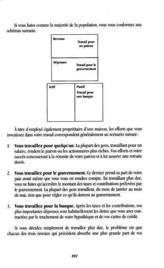 Si vous faites comme la majorité de la population, vous vous conformez aux
schémas suivants .
Revenus
Travail pour
un patron
Dépenses
Travail pour le
gouvernement
Actif Passif
Travail pour
une banque
À titre d'employé également propriétaire d'une maison, les efforts que vous
investissez dans votre travail correspondent généralement au scénario suivant
1 . Vous travaillez pour quelqu'un . La plupart des gens, travaillant pour un
salaire, rendent le patron ou les actionnaires plus riches. Vos efforts et votre
succès concourront à la réussite de votre patron et à lui assurer une retraite
dorée.
2. Vous travaillez pour le gouvernement. Ce dernier prend sa part de votre
paie avant même que vous vous en rendiez compte . En travaillant plus dur,
vous ne faites qu'accroître le montant des taxes et contributions prélevées par
le gouvernement. La plupart des gens travaillent, du mois de janvier au mois
de mai, rien que pour régler ce qu'ils doivent au gouvernement .
3 . Vous travaillez pour la banque. Après les taxes et les contributions, vos
plus importantes dépenses sont habituellement les dettes que vous avez con-
tractées par le truchement de votre hypothèque et de vos cartes de crédit .
Si vous décidez simplement de travailler plus dur, le problème est que
chacun des trois niveaux qui précèdent absorbe une plus grande part de vos
101
 