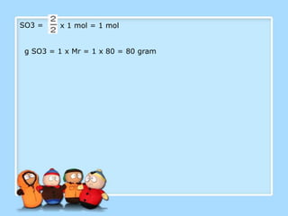 SO3 =    x 1 mol = 1 mol


 g SO3 = 1 x Mr = 1 x 80 = 80 gram
 