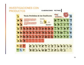 INVESTIGACIONES CON
                      ELABORACIONES   PECTINAS
PRODUCTOS




                                                 14
 