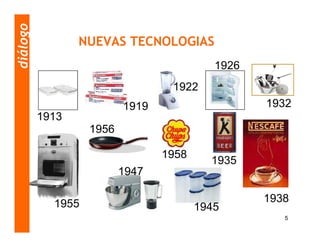 diálogo
                 NUEVAS TECNOLOGIAS
                                           1926
                                  1922
                          1919                    1932
          1913
                   1956

                                 1958
                                          1935
                          1947

            1955                                  1938
                                        1945
                                                     5
 