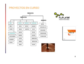 PROYECTOS EN CURSO
                                 PO CO
                                 R YE T S

                    POUT S
                    RDCO

                                                         AA A O
                                                          PRT S
OR S
 TO             PO IO E
                  L LS      E SA T S
                             SPE N E    GL A TS
                                        E IFIC N E
                                                         R TV
                                                          O A AL

FIB A
   RS            X IT L
                  IL O      X N AN
                             AT A       A A -A A
                                         GR GR
                                                       C N E A O -65ºC
                                                        O GLDR

EZ A
N IM S          MN O
                 A IT L     AM O E
                             L ID N S    G L AN
                                          EL
                                                       L FIL A O A
                                                        IO IZ D R

                M L IT L
                 AT O                   PE T A
                                          C IN S
E U SIO AN E
 ML N TS                                               ET U ND R
                                                        X R SIO A O A

                E IT IT L
                 R R O                  AG AO
                                         L IN T S
M N G IC R O
 O O L É ID S                                          E C PSU AD R
                                                        NA L OA

                L C IT L
                 AT O                   CRAE AO
                                         A RGNT S
SU R E E
  C O ST R

                SO B O
                  R IT L                M T C L L SA
                                         E IL E U O
L C IN
 E IT A

                ISO A T
                   ML                   GLT A
                                         E A IN




                                                                         8
 