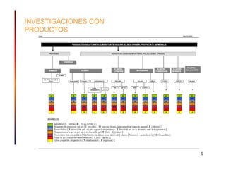 INVESTIGACIONES CON
PRODUCTOS




                      9
 