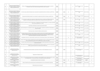 149 2
Министерство Российской Федерации по
делам гражданской обороны, чрезвычайным
ситуациям и ликвидации последствий
стихийных действий (МЧС России)
Контроль за соблюдением лицензионных требований при осуществлении лицензирования деятельности по монтажу, техническому
обслуживанию и ремонту средств обеспечения пожарной безопасности зданий и сооружений
контроль
(надзор)
да
Приказ МЧС России от 16.10.13
№665
23.01.14 № 31101 к
150 3
Министерство Российской Федерации по
делам гражданской обороны, чрезвычайным
ситуациям и ликвидации последствий
стихийных действий (МЧС России)
Аттестация на право управления маломерными судами, поднадзорными Государственной инспекции по маломерным судам МЧС России
гос. услуга
(210-ФЗ)
межвед да да
Приказ МЧС России от 27.05.14
№263
20.08.14 № 33666 да
151 4
Министерство Российской Федерации по
делам гражданской обороны, чрезвычайным
ситуациям и ликвидации последствий
стихийных действий (МЧС России)
Государственная регистрация маломерных судов, поднадзорных Государственной инспекции по маломерным судам МЧС России
гос. услуга
(210-ФЗ)
межвед да да
Приказ МЧС России от 24.06.2016
№ 339
26.08.2016 № 434 29 да
152 5
Министерство Российской Федерации по
делам гражданской обороны, чрезвычайным
ситуациям и ликвидации последствий
стихийных действий (МЧС России)
Освидетельствование маломерных судов, поднадзорных Государственной инспекции по маломерным судам Министерства Российской
Федерации по делам гражданской обороны, чрезвычайным ситуациям и ликвидации последствий стихийных бедствий
гос. услуга
(210-ФЗ)
межвед да
Приказ МЧС России от 18.10.12 №
608
07.05.13 № 28343 да
153 6
Министерство Российской Федерации по
делам гражданской обороны, чрезвычайным
ситуациям и ликвидации последствий
стихийных действий (МЧС России)
Осуществление государственного надзора во внутренних водах и в территориальном море Российской Федерации за пользованием маломерными
судами и базами (сооружениями) для их стоянок
контроль
(надзор)
да
Приказ МЧС России от 18.10.12 №
607
16.05.13 № 28430 к
154 7
Министерство Российской Федерации по
делам гражданской обороны, чрезвычайным
ситуациям и ликвидации последствий
стихийных действий (МЧС России)
Осуществление государственного надзора в области гражданской обороны
контроль
(надзор)
да
Приказ МЧС России от 26.06.12 №
358
12.07.12 № 24877 к
155 8
Министерство Российской Федерации по
делам гражданской обороны, чрезвычайным
ситуациям и ликвидации последствий
стихийных действий (МЧС России)
Осуществление федерального государственного надзора в области защиты населения и территорий от чрезвычайных ситуаций природного и
техногенного характера
контроль
(надзор)
да
Приказ МЧС России от 26.06.12 №
359
12.07.12 № 24878 к
156 9
Министерство Российской Федерации по
делам гражданской обороны, чрезвычайным
ситуациям и ликвидации последствий
стихийных действий (МЧС России)
Осуществление надзора за выполнением требований пожарной безопасности
контроль
(надзор)
да
Приказ МЧС России от 28.06.12 №
375
13.07.12 № 24901 к
157 10
Министерство Российской Федерации по
делам гражданской обороны, чрезвычайным
ситуациям и ликвидации последствий
стихийных действий (МЧС России)
Согласование специальных технических условий, для объектов, в отношении которых отсутствуют требования пожарной безопасности,
установленные нормативными правовыми актами Российской Федерации и нормативными документами по пожарной безопасности,
отражающих специфику обеспечения их пожарной безопасности и содержащих комплекс необходимых инженерно-технических и
организационных мероприятий по обеспечению их пожарной безопасности
гос. услуга
(210-ФЗ)
да
Приказ МЧС России от 28.11.2011
№ 710
30.12.11 № 22899 да
158 11
Министерство Российской Федерации по
делам гражданской обороны, чрезвычайным
ситуациям и ликвидации последствий
стихийных действий (МЧС России)
Лицензирование деятельности по тушению пожаров в населенных пунктах, на производственных объектах и объектах инфраструктуры
гос. услуга
(210-ФЗ)
да да
Приказ МЧС России/Рослесхоза от
24.06.12 № 354/256
05.07.12 № 24813 да
159 12
Министерство Российской Федерации по
делам гражданской обороны, чрезвычайным
ситуациям и ликвидации последствий
стихийных действий (МЧС России)
Контроль за соблюдением лицензионных требований при осуществлении лицензирования деятельности по тушению пожаров в населенных
пунктах, на производственных объектах и объектах инфраструктуры, по тушению лесных пожаров
контроль
(надзор)
к
160 13
Министерство Российской Федерации по
делам гражданской обороны, чрезвычайным
ситуациям и ликвидации последствий
Подготовка в пределах своей компетенции заключений по результатам рассмотрения деклараций промышленной безопасности опасных
производственных объектов
гос. услуга
(210-ФЗ)
да
Приказ МЧС России от 02.05.12 №
248
26.06.12 № 24693 да
161 14
Министерство Российской Федерации по
делам гражданской обороны, чрезвычайным
ситуациям и ликвидации последствий
стихийных действий (МЧС России)
Прием территориальными органами МЧС России, в сферу ведения которых входят вопросы организации и осуществления государственного
пожарного надзора, копий заключений о независимой оценке пожарного риска
гос. услуга
(210-ФЗ)
да
Приказ МЧС России от 29.07.2015
№ 405
27.08.2015 № 38705 да
162 1
Министерство связи и массовых
коммуникаций Российской Федерации
(Минкомсвязь России)
Государственная аккредитация организаций, осуществляющих деятельность в области информационных технологий
гос. услуга
(210-ФЗ)
межвед да
Приказ Минкомсвязи России от
03.11.11 № 298
27.12.11 № 22782 да
163 2
Министерство связи и массовых
коммуникаций Российской Федерации
(Минкомсвязь России)
Аккредитация удостоверяющих центров
гос. услуга
(210-ФЗ)
да
Приказ Минкомсвязи России от
30.11.2015 № 486 30.12.2015 № 40359 да
164 3
Министерство связи и массовых
коммуникаций Российской Федерации
(Минкомсвязь России)
Контроль и надзор за соблюдением аккредитованными удостоверяющими центрами требований, которые установлены Федеральным законом
"Об электронной подписи" и на соответствие которым эти удостоверяющие центры были аккредитованы
контроль
(надзор)
да
Приказ Минкомсвязи России от
30.11.2015 № 486 30.12.2015 № 40359
к
165 1
Министерство сельского хозяйства
Российской Федерации (Минсельхоз
России)
Государственная регистрация пестицидов и агрохимикатов
гос. услуга
(210-ФЗ)
межвед да да
Приказ Минсельхоза России от
09.07.2015 №294
11.11.2015
№ 39663
да
166 2
Министерство сельского хозяйства
Российской Федерации (Минсельхоз
России)
Ведение государственного реестра саморегулируемых организаций ревизионных союзов сельскохозяйственных кооперативов
гос. услуга
(210-ФЗ)
межвед да
Приказ Минсельхоза Росси от
11.01.2012 №59
18.04.12 № 23882 да
167 3
Министерство сельского хозяйства
Российской Федерации (Минсельхоз
России)
Ведение реестра в области семеноводства
гос. услуга
(210-ФЗ)
 