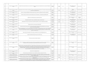 295 6
Федеральная налоговая служба (ФНС
России)
Государственная регистрация юридических лиц, физических лиц в качестве индивидуальных предпринимателей и крестьянских (фермерских)
хозяйств
гос. услуга
(210-ФЗ)
межвед да да
Приказ Минфина России от
22.06.12 № 87н
27.08.12 № 25270 да
296 7
Федеральная налоговая служба (ФНС
России)
Предоставление сведений и документов, содержащихся в Едином государственном реестре юридических лиц и Едином государственном реестре
индивидуальных предпринимателей
гос. услуга
(210-ФЗ)
межвед да да
ПРИКАЗ
от 15 января 2015 г. № 5н
12.05.2015 № 37242
да
297 8
Федеральная налоговая служба (ФНС
России)
Контроль за соблюдением требований к контрольно-кассовой технике, порядком и условиями ее регистрации и применения
контроль
(надзор)
да
Приказ Минфина России от
17.10.11 № 132н
17.01.12 № 22921 к
298 9
Федеральная налоговая служба (ФНС
России)
Контроль и надзор за полнотой учета выручки денежных средств в организациях и у индивидуальных предпринимателей
контроль
(надзор)
да
Приказ Минфина России от
17.10.11 № 133н
16.01.12 № 22906 к
299 10
Федеральная налоговая служба (ФНС
России)
Федеральный государственный надзор за проведением лотерей
контроль
(надзор)
да
Приказ Минфина России 23.12.2015
№ 206н
29.06.2016
№ 42684
к
300 11
Федеральная налоговая служба (ФНС
России)
Предоставление выписки из Единого государственного реестра налогоплательщиков
гос. услуга
(210-ФЗ)
межвед да да
Приказ Минфина России от
30.12.14 № 178н
09.04.15 №36800 да
301 12
Федеральная налоговая служба (ФНС
России)
Лицензирование деятельности по производству и реализации защищенной от подделок полиграфической продукции гос. услуга
(210-ФЗ)
межвед да да
Приказ Минфина России от
12.01.15 № 1н
10.04.2015 №36816 да
302 13
Федеральная налоговая служба (ФНС
России)
Проверка технического состояния игрового оборудования
контроль
(надзор)
да
Приказ Минфина России от
29.12.11 № 128н
29.02.12 №23363 к
303 14
Федеральная налоговая служба (ФНС
России)
Регистрация контрольно-кассовой техники, используемой организациями и индивидуальными предпринимателями в соответствии с
законодательством Российской Федерации
гос. услуга
(210-ФЗ)
да
Приказ Минфина России от
29.06.12 №94н
17.09.12 № 25479 да
304 15
Федеральная налоговая служба (ФНС
России)
Бесплатное информирование (в том числе в письменной форме) налогоплательщиков, плательщиков сборов и налоговых агентов о действующих
налогах и сборах, законодательстве о налогах и сборах и принятых в соответствии с ним нормативных правовых актах, порядке исчисления и
уплаты налогов и сборов, правах и обязанностях налогоплательщиков, плательщиков сборов и налоговых агентов, полномочиях налоговых
органов и их должностных лиц
гос. услуга
(210-ФЗ)
межвед да
Приказ Минфина России от
02.07.12 № 99н
29.08.12 № 25312 да
305 16
Федеральная налоговая служба (ФНС
России)
Предоставление заинтересованным лицам сведений, содержащихся в реестре дисквалифицированных лиц
гос. услуга
(210-ФЗ)
да да
Приказ Минфина РФ 30.12.2014 №
177н
08.05.15 № 37189 да
306 17
Федеральная налоговая служба (ФНС
России)
Ведение государственного реестра контрольно-кассовой техники
гос. услуга
(210-ФЗ)
да
Приказ Минфина России от
22.07.13 № 69н
17.02.14 № 31338 да
307 18
Федеральная налоговая служба (ФНС
России)
Ведение единого реестра лотерейных терминалов
гос. услуга
(210-ФЗ)
308 19
Федеральная налоговая служба (ФНС
России)
Осуществление федерального государственного надзора за деятельностью саморегулируемых организаций организаторов азартных игр в
букмекерских конторах и саморегулируемых организаций организаторов азартных игр в тотализаторах
контроль
(надзор)
да
Приказ Минфина РФ от 30.03.2015
№ 50н
30.04.2015 № 37083 к
309 20
Федеральная налоговая служба (ФНС
России)
Внесение сведений о саморегулируемых организациях в государственный реестр саморегулируемых организаций организаторов азартных игр в
букмекерских конторах, государственный реестр саморегулируемых организаций организаторов азартных игр в тотализаторах, по исключению
сведений о саморегулируемых организациях из государственного реестра саморегулируемых организаций организаторов азартных игр в
букмекерских конторах, государственного реестра саморегулируемых организаций организаторов азартных игр в тотализаторах, по
предоставлению сведений из реестра саморегулируемых организаций организаторов азартных игр в букмекерских конторах, государственного
реестра саморегулируемых организаций организаторов азартных игр в тотализаторах
гос. услуга
(210-ФЗ)
да
Приказ Минфина РФ от 23.11.2015
№ 179н
12.01.2016 № 40556 да
310 21 Федеральная налоговая служба (ФНС
России)
Прием налоговых деклараций (расчетов)
гос. услуга
(210-ФЗ)
да
Приказ Минфина России от
02.07.12 № 99н 29.08.12 № 25312 да
311
22
Федеральная налоговая служба (ФНС
России)
Выдача свидетельства о регистрации организации, совершающей операции со средними дистиллятами
гос. услуга
(210-ФЗ)
312 1
Федеральная служба безопасности
Российской Федерации (ФСБ России)
Лицензирование деятельности предприятий, учреждений и организаций по проведению работ, связанных с использованием сведений,
составляющих государственную тайну, созданием средств защиты информации, а также с осуществлением мероприятий и (или) оказанием услуг
по защите государственной тайны
гос. услуга
(210-ФЗ)
межвед да да
Приказ ФСБ России от 11.04.14 №
202
18.06.14 № 32719 да
313 2
Федеральная служба безопасности
Российской Федерации (ФСБ России)
Лицензирование деятельности по выявлению электронных устройств, предназначенных для негласного получения информации (за исключением
случая, если указанная деятельность осуществляется для обеспечения собственных нужд юридического лица или индивидуального
предпринимателя)
гос. услуга
(210-ФЗ)
межвед да да Приказ ФСБ России от 10.01.13 № 7 15.02.13 № 27103 да
314 3
Федеральная служба безопасности
Российской Федерации (ФСБ России)
Лицензирование деятельности по разработке, производству, распространению шифровальных (криптографических) средств, информационных
систем и телекоммуникационных систем, защищенных с использованием шифровальных (криптографических) средств, выполнению работ,
оказанию услуг в области шифрования информации, техническому обслуживанию шифровальных (криптографических) средств,
информационных систем и телекоммуникационных систем, защищенных с использованием шифровальных (криптографических) средств (за
гос. услуга
(210-ФЗ)
да да
Приказ ФСБ России от 30.08.12 №
440
27.09.12 № 25563 да
 