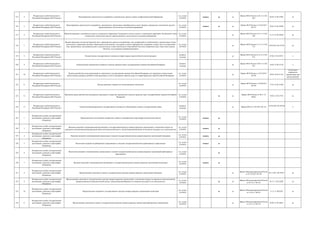 315 4
Федеральная служба безопасности
Российской Федерации (ФСБ России)
Лицензирование деятельности по разработке и производству средств защиты конфиденциальной информации
гос. услуга
(210-ФЗ)
межвед да да
Приказ ФСБ России от 28.12.12 №
683
02.04.13 № 27965 да
316 5
Федеральная служба безопасности
Российской Федерации (ФСБ России)
Лицензирование деятельности по разработке, производству, реализации и приобретению в целях продажи специальных технических средств,
предназначенных для негласного получения информации
гос. услуга
(210-ФЗ)
межвед да да
Приказ ФСБ России от 25.03.2013
№ 157
30.05.13 № 28594 да
317 6
Федеральная служба безопасности
Российской Федерации (ФСБ России)
Принятие решений о возможности ввоза на таможенную территорию Таможенного союза и вывоза с таможенной территории Таможенного союза
специальных технических средств, предназначенных для негласного получения информации
гос. услуга
(210-ФЗ)
да
Приказ ФСБ России от 01.11.12 №
549
21.12.12 № 26240 да
318 7
Федеральная служба безопасности
Российской Федерации (ФСБ России)
Выдача пропусков для въезда (прохода) лиц и транспортных средств в пограничную зону, разрешений на хозяйственную, промысловую и иную
деятельность, проведение массовых общественно-политических, культурных и других мероприятий, содержание и выпас скота в пограничной
зоне, промысловую, исследовательскую, изыскательскую и иную деятельность в российской части вод пограничных рек, озер и иных водных
объектов, где установлен пограничный режим
гос. услуга
(210-ФЗ)
да
Приказ ФСБ России от 13.11.12 №
572
19.03.2013 № 27754 да
319 8
Федеральная служба безопасности
Российской Федерации (ФСБ России)
Осуществление государственного контроля в сфере охраны морских биологических ресурсов
контроль
(надзор)
да
Приказ ФСБ России от 25.12.12 №
675
07.06.13 № 28741 к
320 9
Федеральная служба безопасности
Российской Федерации (ФСБ России)
Осуществление пограничного контроля в пунктах пропуска через государственную границу Российской Федерации
контроль
(надзор)
да
Приказ ФСБ России от 08.11.12 №
562
18.02.13 № 27154 к
321 10
Федеральная служба безопасности
Российской Федерации (ФСБ России)
Выдача российским судам разрешений на пересечение государственной границы Российской Федерации для перегрузки уловов водных
биологических ресурсов, рыбной и иной продукции из них во внутренних морских водах и в территориальном море Российской Федерации
гос. услуга
(210-ФЗ)
да
Приказ ФСБ России от 24.10.2013
№ 563
20.02.14 № 31376
Отсутствует
очередность
(заявителями при
предоставлении
государственной
322 11
Федеральная служба безопасности
Российской Федерации (ФСБ России)
Выдача архивных справок или копий архивных документов
гос. услуга
(210-ФЗ)
да
Приказ ФСБ России от 28.08.2013
№ 459
17.01.14 № 31046 да
323 12
Федеральная служба безопасности
Российской Федерации (ФСБ России)
Продление срока действия виз иностранных гражданам и лицам без гражданства в пунктах пропуска через государственную границу Российской
Федерации
гос. услуга
(210-ФЗ)
да да
Приказ ФСБ России от 08.11.12
№563
18.02.13 № 27161 да
324 13
Федеральная служба безопасности
Российской Федерации (ФСБ России)
Осуществление федерального государственного контроля за обеспечением защиты государственной тайны
контроль
(надзор)
да Приказ ФСБ от 5.03.2015 № 152
03.04.2015 № 36720
к
325 1
Федеральная служба государственной
регистрации, кадастра и картографии
(Росреестр)
Предоставление в пользование материалов и данных из федерального картографо-геодезического фонда
гос. услуга
(210-ФЗ)
межвед да
326 3
Федеральная служба государственной
регистрации, кадастра и картографии
(Росреестр)
Внесение сведений о некоммерческой организации в государственный реестр саморегулируемых организаций, в отношении которых не
определен уполномоченный федеральный орган исполнительной власти, осуществляющий функции по контролю (надзору) за их деятельностью
гос. услуга
(210-ФЗ)
межвед да
327 4
Федеральная служба государственной
регистрации, кадастра и картографии
(Росреестр)
Внесение сведений о некоммерческой организации в единый государственный реестр саморегулируемых организаций оценщиков
гос. услуга
(210-ФЗ)
межвед да
328 5
Федеральная служба государственной
регистрации, кадастра и картографии
(Росреестр)
Включение сведений об арбитражных управляющих в сводный государственный реестр арбитражных управляющих
гос. услуга
(210-ФЗ)
межвед да
329 6
Федеральная служба государственной
регистрации, кадастра и картографии
(Росреестр)
Включение сведений о некоммерческих организациях в единый государственный реестр саморегулируемых организаций арбитражных
управляющих
гос. услуга
(210-ФЗ)
да
330 7
Федеральная служба государственной
регистрации, кадастра и картографии
(Росреестр)
Внесение сведений о некоммерческой организации в государственный реестр саморегулируемых организаций медиаторов
гос. услуга
(210-ФЗ)
межвед да
331 8
Федеральная служба государственной
регистрации, кадастра и картографии
(Росреестр)
Предоставление сведений из единого государственного реестра саморегулируемых организаций оценщиков
гос. услуга
(210-ФЗ)
да
Приказ Минэкономразвития России
от 07.10.2011 № 550
29.11.2011 № 22437 да
332 9
Федеральная служба государственной
регистрации, кадастра и картографии
(Росреестр)
Предоставление сведений из государственного реестра саморегулируемых организаций, в отношении которых не определен уполномоченный
федеральный орган исполнительной власти, осуществляющий функции по контролю (надзору) за их деятельностью
гос. услуга
(210-ФЗ)
да да
Приказ Минэкономразвития России
от 07.10.11 № 552
02.11.11 № 22202 да
333 10
Федеральная служба государственной
регистрации, кадастра и картографии
(Росреестр)
Предоставление сведений из государственного реестра саморегулируемых организаций медиаторов
гос. услуга
(210-ФЗ)
да да
Приказ Минэкономразвития России
от 14.10.11 № 567
11.11.11 №22291 да
334 11
Федеральная служба государственной
регистрации, кадастра и картографии
(Росреестр)
Предоставление сведений из единого государственного реестра саморегулируемых организаций арбитражных управляющих
гос. услуга
(210-ФЗ)
да
Приказ Минэкономразвития России
от 22.11.12 № 754
03.06.13 № 28623 да
 