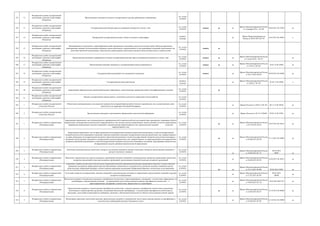 335 12
Федеральная служба государственной
регистрации, кадастра и картографии
(Росреестр)
Предоставление сведений из сводного государственного реестра арбитражных управляющих
гос. услуга
(210-ФЗ)
336 13
Федеральная служба государственной
регистрации, кадастра и картографии
(Росреестр)
Государственная регистрация прав на недвижимое имущество и сделок с ним
гос. услуга
(210-ФЗ)
межвед да да
Приказ Минэкономразвития России
от 9 декабря 2014 г. № 789
28.04.2015 № 37039 да
337 14
Федеральная служба государственной
регистрации, кадастра и картографии
(Росреестр)
Федеральный государственный надзор в области геодезии и картографии
контроль
(надзор)
да
Приказ Минрэкономразвития
России от 28.05.2015 № 319
16.07.2015 № 38033 к
338 15
Федеральная служба государственной
регистрации, кадастра и картографии
(Росреестр)
Лицензирование геодезических и картографических работ федерального назначения, результаты которых имеют общегосударственное,
межотраслевое значение (за исключением указанных видов деятельности, осуществляемых в ходе инженерных изысканий, выполняемых для
подготовки проектной документации, строительства, реконструкции, капитального ремонта объектов капитального строительства)
гос. услуга
(210-ФЗ)
межвед да
339 16
Федеральная служба государственной
регистрации, кадастра и картографии
(Росреестр)
Предоставление сведений, содержащихся в Едином государственном реестре прав на недвижимое имущество и сделок с ним
гос. услуга
(210-ФЗ)
межвед да да
Приказ Минэкономразвития России
от 6 июня 2016 г. № 357
да
340 17
Федеральная служба государственной
регистрации, кадастра и картографии
(Росреестр)
Предоставление сведений, внесенных в государственный кадастр недвижимости
гос. услуга
(210-ФЗ)
межвед да да
Приказ Минэкономразвития России
от 18.05.12 № 292
16.07.12 № 24929 да
341 18
Федеральная служба государственной
регистрации, кадастра и картографии
(Росреестр)
Государственный кадастровый учет недвижимого имущества
гос. услуга
(210-ФЗ)
межвед да
Приказ Минэкономразвития России
от 26.12.2014 № 843
02.04.2015 № 36696 да
342 19
Федеральная служба государственной
регистрации, кадастра и картографии
(Росреестр)
Государственный земельный надзор
контроль
(надзор)
да
Приказ Минэкономразвития России
от 30.06.11 № 318
20.10.11 № 22094 к
343 20
Федеральная служба государственной
регистрации, кадастра и картографии
(Росреестр)
Аккредитация образовательных организаций высшего образования, осуществляющих проведение единого квалификационного экзамена
гос. услуга
(210-ФЗ)
да
344 21
Федеральная служба государственной
регистрации, кадастра и картографии
(Росреестр)
Ведение государственного фонда данных, полученных в результате проведения землеустройства гос. услуга
(210-ФЗ)
345 1
Федеральная служба государственной
статистики (Росстат)
Обеспечение заинтересованных пользователей данными бухгалтерской (финансовой) отчетности юридических лиц, осуществляющих свою
деятельность на территории Российской Федерации
гос. услуга
(210-ФЗ)
да Приказ Росстата от 20.05.13 № 183 08.11.13 № 30338 да
346 2
Федеральная служба государственной
статистики (Росстат)
Предоставление гражданам и организациям официальной статистической информации
гос. услуга
(210-ФЗ)
да Приказ Росстата от 29.12.12 №668 02.04.13 № 27965 да
347 1
Федеральная служба по аккредитации
(Росаккредитация)
Аккредитация юридических лиц и индивидуальных предпринимателей в национальной системе аккредитации, расширение, сокращение области
аккредитации, подтверждение компетентности аккредитованных лиц, выдача аттестата аккредитации, выдача дубликата аттестата аккредитации,
прекращение аккредитации, внесение изменений в сведения реестра аккредитованных лиц, предоставление сведений из реестра
аккредитованных лиц
гос. услуга
(210-ФЗ)
да да
Приказ Минэкономразвития России
от 01.04.2015 № 94
22.07.2015 № 38145 да
348 2
Федеральная служба по аккредитации
(Росаккредитация)
Аккредитация юридических лиц на право проведения негосударственной экспертизы проектной документации и (или) негосударственной
экспертизы результатов инженерных изысканий, внесение изменений в сведения государственного реестра юридических лиц, аккредитованных
на право проведения негосударственной экспертизы проектной документации и (или) негосударственной экспертизы результатов инженерных
изысканий, предоставление сведений из государственного реестра юридических лиц, аккредитованных на право проведения негосударственной
экспертизы проектной документации и (или) негосударственной экспертизы результатов инженерных изысканий, аннулирование свидетельства
об аккредитации и выдача дубликата свидетельства об аккредитации
гос. услуга
(210-ФЗ)
да да
Приказ Минэкономразвития России
от 26.08.2015 № 594
27.11.2015 № 39882 да
349 3
Федеральная служба по аккредитации
(Росаккредитация)
Включение сведений в реестр технических экспертов, исключение сведений из реестра технических экспертов, предоставление сведений из
реестра технических экспертов
гос. услуга
(210-ФЗ)
да
Приказ Минэкономразвития России
от 30.09.2015 № 712
08.02.2016
40987 да
350 4
Федеральная служба по аккредитации
(Росаккредитация)
Включение юридических лиц в реестр экспертных организаций, внесение изменений в сведения реестра экспертных организаций, исключение
экспертных организаций из реестра экспертных организаций, предоставление сведений из реестра экспертных организаций
гос. услуга
(210-ФЗ)
да
Приказ Минэкономразвития России
от 26.08.2015 № 592
22.09.2015 № 38952 да
351 5
Федеральная служба по аккредитации
(Росаккредитация)
Признание и оценка соответствия испытательных лабораторий (центров) принципам надлежащей лабораторной практики, соответствующим
принципам надлежащей лабораторной практики Организации экономического сотрудничества и развития, внесение изменений в реестр
испытательных лабораторий (центров), соответствующих принципам надлежащей лабораторной практики, соответствую щ им принципам
надлежащей лабораторной практики Организации экономического сотрудничества и развития, предоставление сведений из указанного реестра
гос. услуга
(210-ФЗ)
да да
Приказ Минэкономразвития России
от 25.12.2015 № 980 09.02.2016 41005 да
352 6
Федеральная служба по аккредитации
(Росаккредитация)
Аттестация экспертов по аккредитации, внесение изменений в сведения реестра экспертов по аккредитации, предоставление сведений из реестра
экспертов по аккредитации
гос. услуга
(210-ФЗ)
да
Приказ Минэкономразвития России
от 27.07.2015 № 501
08.02.2016
40990
да
353 7
Федеральная служба по аккредитации
(Росаккредитация)
Включение сведений в Единый реестр выданных сертификатов соответствия и зарегистрированных деклараций о соответствии, оформленных по
единой форме, и предоставление сведений из национальной части Единого реестра выданных сертификатов соответствия и
зарегистрированных деклараций о соответствии, оформленных по единой форме
гос. услуга
(210-ФЗ)
да
Приказ Минэкономразвития России
от 30.09.2015 № 710
18.02.2016 №41122 да
354 8
Федеральная служба по аккредитации
(Росаккредитация)
Предоставление сведений из единого реестра сертификатов соответствия и реестра выданных сертификатов соответствия на продукцию,
включенную в единый перечень продукции, подлежащей обязательной сертификации, за исключением сертификатов соответствия на
продукцию, для которой устанавливаются требования, связанные с обеспечением безопасности в области использования атомной энергии
гос. услуга
(210-ФЗ)
да да
Приказ Минэкономразвития России
от 24.09.2015 № 671
25.12.2015 № 40260 да
355 9
Федеральная служба по аккредитации
(Росаккредитация)
Рассмотрение заявлений о включении сведений, предоставление сведений из национальной части Единого реестра органов по сертификации и
испытательных лабораторий (центров) Таможенного союза
гос. услуга
(210-ФЗ)
да
Приказ Минэкономразвития России
от 26.08.2015 № 595
01.10.2015 № 39095 да
 