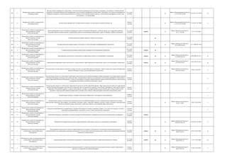 356 11
Федеральная служба по аккредитации
(Росаккредитация)
Выдача бланков сертификатов соответствия, в том числе бланков сертификатов соответствия на продукцию, включенную в единый перечень
продукции, подлежащей обязательной сертификации (за исключением сертификатов соответствия на продукцию, для которой устанавливаются
требования, связанные с обеспечением безопасности в области использования атомной энергии), а также бланков сертификатов соответствия,
изготовленных по единой форме
гос. услуга
(210-ФЗ)
да
Приказ Минэкономразвития России
от 27.07.2015 № 500
29.10.2015 № 39546 да
357 12
Федеральная служба по аккредитации
(Росаккредитация)
Осуществление федерального государственного контроля за деятельностью аккредитованных лиц
контроль
(надзор)
да
Приказ Минэкономразвития России
от 27.07.2015 № 499
27.10.2015 № 39488 к
358 1
Федеральная служба по ветеринарному и
фитосанитарному надзору
(Россельхознадзор)
Выдача разрешений на ввоз в Российскую Федерацию и вывоз из Российской Федерации, а также на транзит по ее территории животных,
продукции животного происхождения, лекарственных средств для ветеринарного применения, кормов и кормовых добавок для животных
гос. услуга
(210-ФЗ)
межвед да
Приказ Минсельхоза России от
07.11.11 № 404
16.12.11 № 22652
359 2
Федеральная служба по ветеринарному и
фитосанитарному надзору
(Россельхознадзор)
Государственная регистрация кормовых добавок для животных
гос. услуга
(210-ФЗ)
да
360 3
Федеральная служба по ветеринарному и
фитосанитарному надзору
(Россельхознадзор)
Государственная регистрация кормов, полученных из генно-инженерно-модифицированных организмов
гос. услуга
(210-ФЗ)
да да
Приказ Минсельхоза России от
06.10.2009 № 466
16.11.2009 № 15239
361 4
Федеральная служба по ветеринарному и
фитосанитарному надзору
(Россельхознадзор)
Государственная регистрация лекарственных препаратов для ветеринарного применения
гос. услуга
(210-ФЗ)
межвед да
362 5
Федеральная служба по ветеринарному и
фитосанитарному надзору
(Россельхознадзор)
Лицензирование деятельности по производству лекарственных средств для ветеринарного применения
гос. услуга
(210-ФЗ)
межвед да да
Приказ Минсельхоза России от
11.06.2009 № 222
30.06.2009 № 14171 да
363 6
Федеральная служба по ветеринарному и
фитосанитарному надзору
(Россельхознадзор)
Лицензирование фармацевтической деятельности, осуществляемой в сфере обращения лекарственных средств для ветеринарного применения
гос. услуга
(210-ФЗ)
межвед да да
Приказ Минсельхоза России от
01.03.2016 N 80
24.05.2016 N 42231
да
364 7
Федеральная служба по ветеринарному и
фитосанитарному надзору
(Россельхознадзор)
Осуществление государственного земельного надзора на землях сельскохозяйственного назначения, оборот которых регулируется Федеральным
законом «Об обороте земель сельскохозяйственного назначения»
контроль
(надзор)
да
Приказ Минсельхоза России от
30.01.2012 № 96
09.06.12 № 24537 к
365 8
Федеральная служба по ветеринарному и
фитосанитарному надзору
(Россельхознадзор)
Осуществление контроля за соблюдением требований законодательства Российской Федерации в сфере ветеринарии на государственной границе
Российской Федерации (включая пункты пропуска через государственную границу) и на транспорте, включающих требования по обеспечению
охраны территории Российской Федерации от заноса из иностранных государств и распространения заразных болезней животных, ввоза опасных
в ветеринарно-санитарном отношении поднадзорных грузов
контроль
(надзор)
к
366 9
Федеральная служба по ветеринарному и
фитосанитарному надзору
(Россельхознадзор)
Осуществление контроля за соблюдением требований законодательства Российской Федерации в сфере карантина растений на государственной
границе Российской Федерации (включая пункты пропуска через государственную границу), включающих требования по обеспечению охраны
территории Российской Федерации от заноса из иностранных государств и распространения вредителей растений, возбудителей болезней
растений, а также растений (сорняков) карантинного значения, ввоза опасных в фитосанитарном отношении поднадзорных грузов
контроль
(надзор)
к
367 10
Федеральная служба по ветеринарному и
фитосанитарному надзору
(Россельхознадзор)
Осуществление контроля и надзора за безопасным обращением с пестицидами и агрохимикатами
контроль
(надзор)
к
368 11
Федеральная служба по ветеринарному и
фитосанитарному надзору
(Россельхознадзор)
Осуществление надзора в установленных законодательством Российской Федерации случаях за юридическими и физическими лицами,
проводящими экспертизы, обследования, исследования, испытания, оценку, отбор проб, образцов, досмотр и осмотр, посещение подконтрольных
субъектов и объектов, выдачу заключений, а также иные работы в установленной сфере деятельности
контроль
(надзор)
да
Приказ Минсельхоза России от
28.01.13 №29
28.05.13 № 28550 к
369 12
Федеральная служба по ветеринарному и
фитосанитарному надзору
(Россельхознадзор)
Осуществление федерального государственного надзора за безопасностью кормов и кормовых добавок, в том числе изготовленных из генно-
инженерно-модифицированных организмов, на всех стадиях производства и обращения
контроль
(надзор)
к
370 13
Федеральная служба по ветеринарному и
фитосанитарному надзору
(Россельхознадзор)
Выдача фитосанитарных сертификатов, выдача реэкспортных фитосанитарных сертификатов и (или) выдача карантинных сертификатов
гос. услуга
(210-ФЗ)
межвед
371 14
Федеральная служба по ветеринарному и
фитосанитарному надзору
(Россельхознадзор)
Федеральный государственный надзор в сфере обращения лекарственных средств для ветеринарного применения
контроль
(надзор)
да
Приказ Минсельхоза России от
26.03.2012 № 149
16.10.2013 № 30201 к
372 1
Федеральная служба по гидрометеорологии
и мониторингу окружающей среды
(Росгидромет)
Лицензирование деятельности в области гидрометеорологии и в смежных с ней областях ( за исключение указанной деятельности,
осуществляемой в ходе инженерных изысканий, выполняемых для подготовки проектной документации, строительства, реконструкции объектов
капитального строительства)
гос. услуга
(210-ФЗ)
межвед да да
Приказ Минприроды России от
28.06.12 №174
08.10.12 № 25629 да
373 2
Федеральная служба по гидрометеорологии
и мониторингу окружающей среды
(Росгидромет)
Лицензирование работ по активному воздействию на гидрометеорологические и геофизические процессы и явления
гос. услуга
(210-ФЗ)
межвед да да
Приказ Минприроды России от
28.06.12 № 175
31.07.12 № 25064 да
374 3
Федеральная служба по гидрометеорологии
и мониторингу окружающей среды
(Росгидромет)
Осуществление государственного надзора за проведением работ по активному воздействию на метеорологические и другие геофизические
процессы на территории Российской Федерации
контроль
(надзор)
да
Приказ Минприроды России от
29.06.12 № 181
01.08.12 № 25072 к
 
