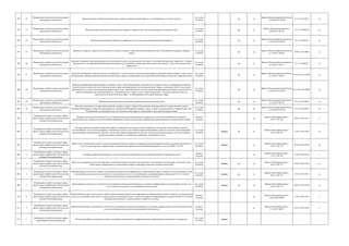 394 22
Федеральная служба по интеллектуальной
собственности (Роспатент)
Продление срока действия исключительного права на промышленный образец и удостоверяющего это право патента
гос. услуга
(210-ФЗ)
да да
Приказ Минэкономразвития России
от 28.09.2015 № 692
25.12.15 № 40251 да
395 23
Федеральная служба по интеллектуальной
собственности (Роспатент)
Продление срока действия исключительного права на товарный знак, знак обслуживания, коллективный знак
гос. услуга
(210-ФЗ)
да да
Приказ Минэкономразвития от
30.09.2015 № 705
25.12.15 №40240 да
396 24
Федеральная служба по интеллектуальной
собственности (Роспатент)
Восстановление действия патента на изобретение, полезную модель или промышленный образец
гос. услуга
(210-ФЗ)
да да
Приказ Минэкономразвития России
от 28.09.2015 № 692
25.12.15 №40241 да
397 25
Федеральная служба по интеллектуальной
собственности (Роспатент)
Признание товарного знака или используемого в качестве товарного знака обозначения общеизвестным в Российской Федерации товарным
знаком
гос. услуга
(210-ФЗ)
да да
Приказ Минэкономразвития России
от 27.08.15 № 602
30.09.15 № 39065 да
398 26
Федеральная служба по интеллектуальной
собственности (Роспатент)
Внесение изменений в реестры программ для электронных вычислительных машин, баз данных, топологий интегральных микросхем, а также в
свидетельства о государственной регистрации программы для электронных вычислительных машин, базы данных, топологии интегральной
микросхемы
гос. услуга
(210-ФЗ)
да да
Приказ Минэкономразвития России
от 28.08.15 № 611
25.12.15 №40251 да
399 27
Федеральная служба по интеллектуальной
собственности (Роспатент)
Досрочное прекращение действия патента на изобретение, полезную модель, промышленный образец, правовой охраны товарного знака, знака
обслуживания, действия свидетельства об исключительном праве на наименование места происхождения товара по заявлению правообладателя
гос. услуга
(210-ФЗ)
да да
Приказ Минэкономразвития России
от 27.08.15 № 603
28.10.2015 № 39506 да
400 28
Федеральная служба по интеллектуальной
собственности (Роспатент)
Досрочное прекращение правовой охраны товарного знака, знака обслуживания, общеизвестного товарного знака, по прекращению действия
свидетельства или свидетельств об исключительном праве на наименование места происхождения товара по заявлению любого лица, кроме
правообладателя, в связи с прекращением юридического лица – правообладателя или регистрацией прекращения гражданином деятельности в
качестве индивидуального предпринимателя – правообладателя, а также в случае смерти гражданина – обладателя свидетельства или
свидетельств об исключительном праве на наименование места происхождения товара
гос. услуга
(210-ФЗ)
да да
Приказ Минэкономразвития России
от 28.09.2015 № 693
03.12.2015 № 39944 да
401 29
Федеральная служба по интеллектуальной
собственности (Роспатент)
Публикация решений судов о допущенных нарушениях исключительных прав
гос. услуга
(210-ФЗ)
да да
Приказ Минэкономразвития России
от 21.08.15 № 579
10.11.15 № 39651 да
402 30
Федеральная служба по интеллектуальной
собственности (Роспатент)
Внесение изменений в государственные реестры товарных знаков и знаков обслуживания, наименований мест происхождения товаров
Российской Федерации, в Перечень общеизвестных в Российской Федерации товарных знаков, а также в свидетельства на товарный знак, знак
обслуживания, коллективный знак, об исключительном праве на наименование места происхождения товара
гос. услуга
(210-ФЗ)
да да
Приказ Минэкономразвития России
от 30.09.2015 № 704
25.12.15 № 40236 да
403 1
Федеральная служба по надзору в сфере
защиты прав потребителей и благополучия
человека (Роспотребнадзор)
Проверка деятельности юридических лиц, индивидуальных предпринимателей и граждан по выполнению требований санитарного
законодательства, законодательства Российской Федерации в области защиты прав потребителей, правил продажи отдельных видов товаров
контроль
(надзор)
да
Приказ Роспотребнадзора от
16.07.12 № 764
04.09.12 № 25357 к
404 2
Федеральная служба по надзору в сфере
защиты прав потребителей и благополучия
человека (Роспотребнадзор)
Государственная регистрация впервые внедряемых в производство и ранее не использовавшихся химических, биологических веществ и
изготавливаемых на их основе препаратов, потенциально опасных для человека (кроме лекарственных средств); отдельных видов продукции,
представляющих потенциальную опасность для человека (кроме лекарственных средств); отдельных видов продукции, в том числе пищевых
продуктов, впервые ввозимых на таможенную территорию Таможенного союза
гос. услуга
(210-ФЗ)
межвед да да
Приказ Роспотребнадзора от
23.07.12 № 781
12.09.12 № 25444 да
405 3
Федеральная служба по надзору в сфере
защиты прав потребителей и благополучия
человека (Роспотребнадзор)
Прием и учет уведомлений о начале осуществления юридическими лицами и индивидуальными предпринимателями отдельных видов работ и
услуг согласно перечню, утвержденному постановлением Правительства Российской Федерации от 16 июля 2009 г № 584
гос. услуга
(210-ФЗ)
межвед да
Приказ Роспотребнадзора от
19.07.12 № 779
03.10.12 № 25589 да
406 4
Федеральная служба по надзору в сфере
защиты прав потребителей и благополучия
человека (Роспотребнадзор)
Санитарно-карантинный контроль в пунктах пропуска на российском участке внешней границы Таможенного союза
контроль
(надзор)
да
Приказ Роспотребнадзора от
17.07.12 № 767
27.08.12 № 25272 к
407 5
Федеральная служба по надзору в сфере
защиты прав потребителей и благополучия
человека (Роспотребнадзор)
Выдача на основании результатов санитарно-эпидемиологических экспертиз, расследований, обследований, исследований, испытаний и иных
видов оценок, оформленных в установленном порядке, санитарно-эпидемиологических заключений
гос. услуга
(210-ФЗ)
межвед да да
Приказ Роспотребнадзора от
18.07.12 № 775
24.08.12 № 25239 да
408 6
Федеральная служба по надзору в сфере
защиты прав потребителей и благополучия
человека (Роспотребнадзор)
Лицензирование деятельности в области использования возбудителей инфекционных заболеваний человека и животных (за исключением случая,
если указанная деятельность осуществляется в медицинских целях) и генно-инженерно-модифицированных организмов III и IV степеней
потенциальной опасности, осуществляемой в замкнутых системах
гос. услуга
(210-ФЗ)
межвед да да
Приказ Роспотребнадзора от
18.07.12 № 771
13.09.12 № 25451 да
409 7
Федеральная служба по надзору в сфере
защиты прав потребителей и благополучия
человека (Роспотребнадзор)
Лицензирование деятельности в области использования источников ионизирующего излучения (генерирующих) (за исключением случая, если
эти источники используются для медицинской деятельности)
гос. услуга
(210-ФЗ)
межвед да да
Приказ Роспотребнадзора от
18.07.12 № 773
06.09.12 № 25390 да
410 8
Федеральная служба по надзору в сфере
защиты прав потребителей и благополучия
человека (Роспотребнадзор)
Лицензионный контроль деятельности в области использования возбудителей инфекционных заболеваний человека и животных (за исключением
случая, если указанная деятельность осуществляется в медицинских целях) и генно-инженерно-модифицированных организмов III и IV степеней
потенциальной опасности. осуществляемой в замкнутых системах
контроль
(надзор)
да
Приказ Роспотребнадзора от
18.06.2014 №489
11.08.14 № 33514 к
411 9
Федеральная служба по надзору в сфере
защиты прав потребителей и благополучия
человека (Роспотребнадзор)
Лицензионный контроль деятельности в области использования источников ионизирующего излучения (генерирующих) (за исключением случая,
если эти источники используются для медицинской деятельности)
контроль
(надзор)
да
Приказ Роспотребнадзора от
27.12.2013 №987
24.07.14 № 33264 к
412 1
Федеральная служба по надзору в сфере
здравоохранения (Росздравнадзор)
Выдача сертификата специалиста лицам, получившим медицинское или фармацевтическое образование в иностранных государствах
гос. услуга
(210-ФЗ)
межвед
 