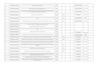 413 2
Федеральная служба по надзору в сфере
здравоохранения (Росздравнадзор)
Государственный контроль проведения доклинических исследований лекарственных средств, клинических исследований лекарственных
препаратов для медицинского применения
контроль
(надзор)
да
Приказ Минздравсоцразвития
России от 29.09.11 № 1091н
26.01.12 № 23023 к
414 3
Федеральная служба по надзору в сфере
здравоохранения (Росздравнадзор)
Государственный контроль при обращении лекарственных средств посредством проведения проверок соблюдения субъектами обращения
лекарственных средств правил уничтожения лекарственных средств
контроль
(надзор)
да
Приказ Минздравсоцразвития
России от 29.09.11 № 1090н
18.01.12 № 22945 к
415 4
Федеральная служба по надзору в сфере
здравоохранения (Росздравнадзор)
Осуществление государственного контроля качества и безопасности медицинской деятельности путем проведения проверок соблюдения
осуществляющими медицинскую деятельность организациями и индивидуальными предпринимателями порядков проведения медицинских
экспертиз, медицинских осмотров и медицинских освидетельствований.
контроль
(надзор)
да
Приказ Минздравсоцразвития
России от 26.01.15 № 20н
10.06.15 № 37618 к
416 5
Федеральная служба по надзору в сфере
здравоохранения (Росздравнадзор)
Государственная регистрация медицинских изделий
гос. услуга
(210-ФЗ)
межвед да да
приказ Минздрава России от
14.10.13 № 737н
20.06.14 № 32823 да
417 6
Федеральная служба по надзору в сфере
здравоохранения (Росздравнадзор)
Лицензирование деятельности по обороту наркотических средств, психотропных веществ и их прекурсоров, культивированию наркосодержащих
растений
гос. услуга
(210-ФЗ)
межвед да да
Приказ Минздравсоцразвития
России от14.04.2016 № 233н
28.07.2016
№ 43017
да
418 7
Федеральная служба по надзору в сфере
здравоохранения (Росздравнадзор)
Согласование заявления о выдаче лицензии на экспорт и (или) импорт органов и (или) тканей человека, крови и ее компонентов
гос. услуга
(210-ФЗ)
межвед да
Приказ Минздравсоцразвития
России от 05.12.11 № 1471н
16.03.12 № 23501 да
419 8
Федеральная служба по надзору в сфере
здравоохранения (Росздравнадзор)
Выдача заключений о возможности ввоза на территорию Российской Федерации и вывоза с территории Российской Федерации гемопоэтических
стволовых клеток и костного мозга с целью проведения неродственной трансплантации
гос. услуга
(210-ФЗ)
420 9
Федеральная служба по надзору в сфере
здравоохранения (Росздравнадзор)
Государственный надзор в сфере обращения лекарственных средств
контроль
(надзор)
к
421 10
Федеральная служба по надзору в сфере
здравоохранения (Росздравнадзор)
Государственный надзор за соответствием лекарственных средств, находящихся в обращении, установленным обязательным требованиям к их
качеству
контроль
(надзор)
к
422 11
Федеральная служба по надзору в сфере
здравоохранения (Росздравнадзор)
Государственный контроль за обращения медицинских изделий
контроль
(надзор)
да
Приказ Минздрава России от
05.04.13 № 196н 07.08.13 № 29290
к
423 12
Федеральная служба по надзору в сфере
здравоохранения (Росздравнадзор)
Выдача разрешений на ввоз на территорию Российской Федерации медицинских изделий в целях их государственной регистрации
гос. услуга
(210-ФЗ)
да
Приказ Минздравсоцразвития
России от 25.03.2016 №184н
25.05.2016
№ 42272 да
424 13
Федеральная служба по надзору в сфере
здравоохранения (Росздравнадзор)
Лицензирование медицинской деятельности (за исключением указанной деятельности, осуществляемой медицинскими организациями и другими
организациями, входящими в частную систему здравоохранения, на территории инновационного центра "Сколково")
гос. услуга
(210-ФЗ)
межвед да да
Приказ Минздрава России от
26.01.15 № 21н
27.02.15 № 36319 да
425 14
Федеральная служба по надзору в сфере
здравоохранения (Росздравнадзор)
Лицензирование деятельности по производству и техническому обслуживанию (за исключением случая, если техническое обслуживание
осуществляется для обеспечения собственных нужд юридического лица или индивидуального предпринимателя) медицинской техники
гос. услуга
(210-ФЗ)
межвед да да
приказ Минздрава России от
28.11.13 № 876н
18.06.14 № 32770 да
426 15
Федеральная служба по надзору в сфере
здравоохранения (Росздравнадзор)
Лицензионный контроль деятельности по производству и техническому обслуживанию (за исключением случая, если техническое обслуживание
осуществляется для обеспечения собственных нужд юридического лица или индивидуального предпринимателя) медицинской техники
контроль
(надзор)
да
Приказ Минздрава России от
30.12.14 № 953н
26.02.15 № 36251 к
427 16
Федеральная служба по надзору в сфере
здравоохранения (Росздравнадзор)
Лицензирование фармацевтической деятельности, осуществляемой организациями оптовой торговли лекарственными средствами для
медицинского применения и аптечными организациями, подведомственными федеральным органам исполнительной власти, государственным
академиям наук
гос. услуга
(210-ФЗ)
межвед да да
приказ Минздрава России от
25.03.14 № 130н
25.07.14 № 33277 да
428 17
Федеральная служба по надзору в сфере
здравоохранения (Росздравнадзор)
Выдача разрешений на ввоз в Российскую Федерацию и вывоз из Российской Федерации сильнодействующих веществ, не являющихся
прекурсорами наркотических средств и психотропных веществ
гос. услуга
(210-ФЗ)
межвед да
приказ Минздрава России от
28.05.14 № 245н
04.08.14 № 33448 да
429 18
Федеральная служба по надзору в сфере
здравоохранения (Росздравнадзор)
Выдача сертификатов на право ввоза (вывоза) наркотических средств, психотропных веществ и их прекурсоров
гос. услуга
(210-ФЗ)
межвед да
Приказ Минздрава России от
07.07.2015 № 421н
03.08.2015 № 38317 да
430 19
Федеральная служба по надзору в сфере
здравоохранения (Росздравнадзор)
Государственный контроль за соблюдением органами государственной власти и органами местного самоуправления, государственными
внебюджетными фондами, а также осуществляющими медицинскую и фармацевтическую деятельность организациями и индивидуальными
предпринимателями прав граждан в сфере охраны здоровья
контроль
(надзор)
да
Приказ Минздрава России от
26.01.15 № 19н
27.02.15 № 36274 к
431 20
Федеральная служба по надзору в сфере
здравоохранения (Росздравнадзор)
Государственный контроль за соблюдением, осуществляющими медицинскую деятельность организациями и индивидуальными
предпринимателями, порядков оказания медицинской помощи и стандартов медицинской помощи
контроль
(надзор)
да
Приказ Минздрава России от
23.01.15 № 12н
27.02.15 № 36255 к
432 21
Федеральная служба по надзору в сфере
здравоохранения (Росздравнадзор)
Государственный контроль за соблюдением медицинскими работниками, руководителями медицинских организаций, фармацевтическими
работниками и руководителями аптечных организаций ограничений, применяемых к указанным лицам при осуществлении ими
профессиональной деятельности
контроль
(надзор)
да
Приказ Минздрава России от
23.01.15 № 14н
27.02.15 № 36298 к
 