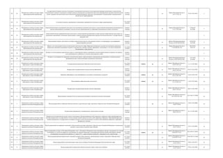433 22
Федеральная служба по надзору в сфере
здравоохранения (Росздравнадзор)
Государственный контроль качества и безопасности медицинской деятельности путем проведения проверок организации и осуществления
ведомственного контроля и внутреннего контроля качества и безопасности медицинской деятельности федеральными органами исполнительной
власти, органами исполнительной власти субъектов Российской Федерации, органами и организациями государственной, муниципальной и
частной систем здравоохранения
контроль
(надзор)
да
Приказ Минздрава России от
23.01.15 № 13н
27.02.15 № 36274 к
434 23
Федеральная служба по надзору в сфере
здравоохранения (Росздравнадзор)
Аттестация экспертов, привлекаемых к проведению мероприятий по контролю в сфере здравоохранения
гос. услуга
(210-ФЗ)
435 24
Федеральная служба по надзору в сфере
здравоохранения (Росздравнадзор)
Лицензионный контроль медицинской деятельности (за исключением указанной деятельности, осуществляемой медицинскими организациями и
другими организациями, входящими в частную систему здравоохранения, на территории инновационного центра «Сколково»)
контроль
(надзор)
да
Приказ Минздрава России от
17.07.15 № 454н
27.08.2015
№ 38706
к
436 25
Федеральная служба по надзору в сфере
здравоохранения (Росздравнадзор)
Лицензионный контроль фармацевтической деятельности, осуществляемой организациями оптовой торговли лекарственными средствами для
медицинского применения и аптечными организациями, подведомственными федеральным органам исполнительной власти, государственным
академиям наук
контроль
(надзор)
к
437 26
Федеральная служба по надзору в сфере
здравоохранения (Росздравнадзор)
Лицензионный контроль деятельности по обороту наркотических средств, психотропных веществ и их прекурсоров, культивированию
наркосодержащих растений
контроль
(надзор)
да
Приказ Минздравсоцразвития
России от 05.05.2016 № 285н
03.08.2016
№ 43100
к
438 27
Федеральная служба по надзору в сфере
здравоохранения (Росздравнадзор)
Прием и учет уведомлений о начале осуществления деятельности в сфере обращения медицинских изделий (за исключением проведения
клинических испытаний медицинских изделий, их производства, монтажа, наладки, применения, эксплуатации, в том числе технического
обслуживания, а также ремонта)
гос. услуга
(210-ФЗ)
да
Приказ Минздрава России от
11.03.2016 № 155н
08.04.2016
№ 41714 да
439 28
Федеральная служба по надзору в сфере
здравоохранения (Росздравнадзор)
Контроль за использованием наркотических средств и психотропных веществ, хранящихся в аптеках первой помощи на морских и воздушных
судах международного сообщения и в поездах международных линий
контроль
(надзор)
к
440 29
Федеральная служба по надзору в сфере
здравоохранения (Росздравнадзор)
Контроль за достоверностью первичных статистических данных, предоставляемых медицинскими организациями и индивидуальными
предпринимателями, осуществляющими медицинскую деятельность
контроль
(надзор)
да
Приказ Минздравсоцразвития
России от 29.06.2016 № 430н
13.07.2016
№ 42826
к
441 1
Федеральная служба по надзору в сфере
образования и науки (Рособрнадзор)
Государственная аккредитация образовательной деятельности
гос. услуга
(210-ФЗ)
межвед да да
Приказ Минобрнауки России от
16.09.14 № 1227
11.11.14 № 34654 да
442 2
Федеральная служба по надзору в сфере
образования и науки (Рособрнадзор)
Федеральный государственный контроль качества образования
контроль
(надзор)
да
Приказ Минобрнауки России от
02.05.12 № 370
03.07.12 № 24782 к
443 3
Федеральная служба по надзору в сфере
образования и науки (Рособрнадзор)
Признание образования и (или) квалификации, полученных в иностранном государстве
гос. услуга
(210-ФЗ)
межвед да да
Приказ Минобрнауки России от
24.12.13 № 1391
21.02.14 № 31387 да
444 4
Федеральная служба по надзору в сфере
образования и науки (Рособрнадзор)
Лицензирование образовательной деятельности
гос. услуга
(210-ФЗ)
межвед да да
Приказ Минобрнауки России от
25.11.14 № 1517
11.03.15 № 36401 да
445 5
Федеральная служба по надзору в сфере
образования и науки (Рособрнадзор)
Федеральный государственный надзор в области образования
контроль
(надзор)
да
Приказ Минобрнауки России от
02.05.12 № 367
04.07.12 № 24798 к
446 6
Федеральная служба по надзору в сфере
образования и науки (Рособрнадзор)
Предоставление сведений об итогах оценки результативности деятельности научных организаций
гос. услуга
(210-ФЗ)
да
Приказ Минобрнауки России от
05.10.2015 № 1106
28.10.2015 N 39509
да
447 1
Федеральная служба по надзору в сфере
природопользования (Росприроднадзор)
Выдача разрешений на добывание объектов животного и растительного мира, занесенных в Красную книгу Российской Федерации
гос. услуга
(210-ФЗ)
да да
Приказ Минприроды России от
18.02.13 № 60
25.06.13 № 28880
да
448 2
Федеральная служба по надзору в сфере
природопользования (Росприроднадзор)
Осуществление федерального государственного экологического надзора
контроль
(надзор)
да
Приказ Минприроды России от
29.06.12 № 191
16.11.12 № 25824 к
449 3
Федеральная служба по надзору в сфере
природопользования (Росприроднадзор)
Федеральный государственный надзор в области организации и функционирования особо охраняемых природных территорий федерального
значения, федерального государственного лесного надзора (лесной охраны) на землях особо охраняемых природных территорий федерального
значения, федерального государственного пожарного надзора в лесах, расположенных на землях особо охраняемых природных территорий
федерального значения
контроль
(надзор)
к
450 4
Федеральная служба по надзору в сфере
природопользования (Росприроднадзор)
Выдача разрешений на содержание и разведение объектов животного мира, занесенных в Красную книгу Российской Федерации, в полувольных
условиях и искусственно созданной среде обитания
гос. услуга
(210-ФЗ)
да
Приказ Минприроды России от
30.01.13 № 36
12.07.13 № 29054 да
451 5
Федеральная служба по надзору в сфере
природопользования (Росприроднадзор)
Выдача разрешения на вывоз из Российской Федерации и ввоз в Российскую Федерацию видов дикой фауны и флоры, находящихся под угрозой
исчезновения, их частей или дериватов, подпадающих под действие Конвенции о международной торговле видами дикой фауны и флоры,
находящимися под угрозой исчезновения, от 3 марта 1973 г., кроме осетровых видов рыб и продукции из них, включая икру
гос. услуга
(210-ФЗ)
межвед да да
Приказ Минприроды России от
30.06.2015 N 297
20.10.2015 N 39383
да
452 6
Федеральная служба по надзору в сфере
природопользования (Росприроднадзор)
Выдача разрешений (распорядительных лицензий) на оборот диких животных, принадлежащих к видам, занесенным в Красную книгу
Российской Федерации
гос. услуга
(210-ФЗ)
да
Приказ Минприроды России от
23.04.2015 N 191
29.05.2015 N 37448
да
453 7
Федеральная служба по надзору в сфере
природопользования (Росприроднадзор)
Выдача разрешений на акклиматизацию новых видов для фауны Российской Федерации объектов животного мира
гос. услуга
(210-ФЗ)
да
Приказ Минприроды России от
21.03.12 № 72
29.06.12 № 24757 да
454 8
Федеральная служба по надзору в сфере
природопользования (Росприроднадзор)
Выдача разрешений на переселение объектов животного мира в новые места обитания
гос. услуга
(210-ФЗ)
да
Приказ Минприроды России от
21.03.12 № 70
07.06.12 № 24492 да
 