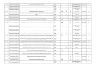 455 9
Федеральная служба по надзору в сфере
природопользования (Росприроднадзор)
Выдача разрешений на гибридизацию объектов животного мира
гос. услуга
(210-ФЗ)
да
Приказ Минприроды России от
21.03.12 № 71
20.06.12 № 24637 да
456 10
Федеральная служба по надзору в сфере
природопользования (Росприроднадзор)
Надзор за геологическим изучением, рациональным использованием и охраной недр
контроль
(надзор)
да
Приказ Минприроды России от
29.06.12 № 196
03.08.12 №25111 к
457 11
Федеральная служба по надзору в сфере
природопользования (Росприроднадзор)
Выдача разрешений на трансграничное перемещение озоноразрушающих веществ и содержащей их продукции
гос. услуга
(210-ФЗ)
межвед да да
Приказ Минприроды России от
22.11.11 № 907
21.12.11 № 22711 да
458 12
Федеральная служба по надзору в сфере
природопользования (Росприроднадзор)
Выдача разрешений на трансграничное перемещение отходов
гос. услуга
(210-ФЗ)
межвед да да
Приказ Минприроды России от
29.06.12 № 179
13.09.12 № 25459 да
459 13
Федеральная служба по надзору в сфере
природопользования (Росприроднадзор)
Лицензирование деятельности по сбору, транспортированию, обработке, утилизации, обезвреживанию и размещению отходов I – IV класса
опасности
гос. услуга
(210-ФЗ)
межвед да да
Приказ Минприроды России от
01.07.2016 № 379
28.07.2016 № 43019 да
460 14
Федеральная служба по надзору в сфере
природопользования (Росприроднадзор)
Утверждение нормативов образования отходов и лимитов на их размещение
гос. услуга
(210-ФЗ)
межвед да
Приказ Минприроды России от
25.02.2010 № 50
02.04.2010 № 16796
461 15
Федеральная служба по надзору в сфере
природопользования (Росприроднадзор)
Установление предельно допустимых выбросов и временно согласованных выбросов
гос. услуга
(210-ФЗ)
межвед да
Приказ Минприроды от 29.09.2015
№ 414
25.12.2015
№ 40261
да
462 16
Федеральная служба по надзору в сфере
природопользования (Росприроднадзор)
Выдача заключений о соответствии экологическим нормам и требованиям производственных и складских помещений организаций,
осуществляющих деятельность, связанную с производством и оборотом этилового спирта, алкогольной и спиртосодержащей продукции
гос. услуга
(210-ФЗ)
межвед да
Приказ Минприроды России от
29.06.12 № 199
28.02.13 № 27389 да
463 17
Федеральная служба по надзору в сфере
природопользования (Росприроднадзор)
Выдача разрешений на выбросы вредных (загрязняющих) веществ в атмосферный воздух (за исключением радиоактивных веществ)
гос. услуга
(210-ФЗ)
межвед да да
Приказ Минприроды России от
25.07.11 № 650
30.12.11 № 22852 да
464 18
Федеральная служба по надзору в сфере
природопользования (Росприроднадзор)
Проведение государственной экологической экспертизы федерального уровня
гос. услуга
(210-ФЗ)
межвед да да
Приказ Минприроды России от
06.05.14 № 204
07.10.14 № 34257 да
465 19
Федеральная служба по надзору в сфере
природопользования (Росприроднадзор)
Выдача разрешений на ввоз в Российскую Федерацию и транзит через территорию Российской Федерации ядовитых веществ
гос. услуга
(210-ФЗ)
межвед да да
Приказ Минприроды России от
09.06.14 № 259
23.07.14 № 33241 да
466 20
Федеральная служба по надзору в сфере
природопользования (Росприроднадзор)
Выдача разрешений на создание, эксплуатацию и использование искусственных островов, сооружений и установок, проведение буровых работ
во внутренних морских водах, территориальном море Российской Федерации и на континентальном шельфе Российской Федерации
гос. услуга
(210-ФЗ)
межвед да
Приказ Минприроды России от
29.06.12 № 202
18.10.12 №25701 да
467 21
Федеральная служба по надзору в сфере
природопользования (Росприроднадзор)
Выдача разрешений на строительство, реконструкцию, проведение изыскательских работ для проектирования и ликвидации подводных линий
связи во внутренних морских водах и в территориальном море Российской Федерации
гос. услуга
(210-ФЗ)
да
Приказ Минприроды России от
29.06.12 № 202
18.10.12 №25701 да
468 22
Федеральная служба по надзору в сфере
природопользования (Росприроднадзор)
Выдача разрешений на прокладку подводных кабелей и трубопроводов во внутренних морских водах, территориальном море Российской
Федерации и на континентальном шельфе Российской Федерации
гос. услуга
(210-ФЗ)
да
Приказ Минприроды России от
29.06.12 № 202
18.10.12 №25701 да
469 23
Федеральная служба по надзору в сфере
природопользования (Росприроднадзор)
Выдача разрешений на захоронение отходов и других материалов на континентальном шельфе Российской Федерации
гос. услуга
(210-ФЗ)
да
Приказ Минприроды России от
08.04.14 № 174
25.07.14 № 33274 да
470 24
Федеральная служба по надзору в сфере
природопользования (Росприроднадзор)
Выдача разрешений на сбросы веществ (за исключением радиоактивных веществ) и микроорганизмов в водные объекты
гос. услуга
(210-ФЗ)
да да
Приказ Минприроды России от
09.01.13 № 2
26.06.13 № 28900 да
471 25
Федеральная служба по надзору в сфере
природопользования (Росприроднадзор)
Согласование заявлений о выдаче лицензии на экспорт коллекций и предметов коллекционирования по минералогии и палеонтологии,
минерального сырья (природных необработанных камней), информации о недрах
гос. услуга
(210-ФЗ)
межвед
472 26
Федеральная служба по надзору в сфере
природопользования (Росприроднадзор)
Согласование нормативов потерь твердых полезных ископаемых (за исключением общераспространенных) и подземных вод (минеральных,
промышленных, термальных), превышающих по величине нормативы, утвержденные в составе проектной документации
гос. услуга
(210-ФЗ)
да
Приказ Минприроды России от
04.09.13 № 322
03.03.14 № 31491 да
473 1
Федеральная служба по надзору в сфере
связи, информационных технологий и
массовых коммуникаций (Роскомнадзор)
Ведение реестра операторов, осуществляющих обработку персональных данных
гос. услуга
(210-ФЗ)
да
Приказ Минкомсвязи России от
21.12.11 № 346
29.03.12 № 23650 да
474 2
Федеральная служба по надзору в сфере
связи, информационных технологий и
массовых коммуникаций (Роскомнадзор)
Выдача разрешений на применение франкировальных машин
гос. услуга
(210-ФЗ)
межвед да
Приказ Минкомсвязи России от
03.11.11 № 296
30.12.11 № 22819 да
475 3
Федеральная служба по надзору в сфере
связи, информационных технологий и
массовых коммуникаций (Роскомнадзор)
Выдача разрешений на распространение продукции зарубежных периодических печатных изданий на территории Российской Федерации
гос. услуга
(210-ФЗ)
да
Приказ Минкомсвязи России от
24.10.11 № 269
13.12.11 № 22576 да
 