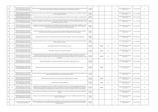 476 4
Федеральная служба по надзору в сфере
связи, информационных технологий и
массовых коммуникаций (Роскомнадзор)
Выдача разрешений на строительство, реконструкцию, проведение изыскательских работ для проектирования и ликвидацию сухопутных линий
связи при пересечении государственной границы Российской Федерации и на приграничной территории
гос. услуга
(210-ФЗ)
да
Приказ Минкомсвязи России от
06.06.11 № 131
27.10.11 № 22163 да
477 5
Федеральная служба по надзору в сфере
связи, информационных технологий и
массовых коммуникаций (Роскомнадзор)
Государственный контроль (надзор) в сфере связи за выполнением правил присоединения сетей электросвязи к сети связи общего пользования, в
том числе условий присоединения
контроль
(надзор)
да
Приказ Минкомсвязи России от
01.09.11 № 217
01.12.11 № 22466 к
478 6
Федеральная служба по надзору в сфере
связи, информационных технологий и
массовых коммуникаций (Роскомнадзор)
Государственный контроль (надзор) в сфере связи за соблюдением операторами связи требований к пропуску трафика и его маршрутизации
контроль
(надзор)
да
Приказ Минкомсвязи России от
09.09.11 № 225
30.11.11 № 22461 к
479 7
Федеральная служба по надзору в сфере
связи, информационных технологий и
массовых коммуникаций (Роскомнадзор)
Государственный контроль (надзор) в сфере связи за соблюдением организациями федеральной почтовой связи порядка фиксирования, хранения
и представления информации о денежных операциях, подлежащих в соответствии с законодательством Российской Федерации контролю, а также
организацией ими внутреннего контроля
контроль
(надзор)
да
Приказ Минкомсвязи России от
29.08.11 № 213
22.11.11 № 22366 к
480 8
Федеральная служба по надзору в сфере
связи, информационных технологий и
массовых коммуникаций (Роскомнадзор)
Государственный контроль (надзор) в сфере связи за соблюдением пользователями радиочастотного спектра порядка, требований и условий,
относящихся к использованию радиоэлектронных средств или высокочастотных устройств, включая надзор с учетом сообщений (данных),
полученных в процессе проведения радиочастотной службой радиоконтроля
контроль
(надзор)
да
Приказ Минкомсвязи России от
12.09.11 № 226
18.01.12 № 22959 к
481 9
Федеральная служба по надзору в сфере
связи, информационных технологий и
массовых коммуникаций (Роскомнадзор)
Государственный контроль и надзор в сфере связи за соответствием использования операторами связи выделенного им ресурса нумерации
установленному порядку использования ресурса нумерации единой сети электросвязи Российской Федерации
контроль
(надзор)
да
Приказ Минкомсвязи России от
29.08.11 № 214
21.10.11 № 22100 к
482 10
Федеральная служба по надзору в сфере
связи, информационных технологий и
массовых коммуникаций (Роскомнадзор)
Государственный контроль (надзор) за соблюдением законодательства Российской Федерации о средствах массовой информации
контроль
(надзор)
да
Приказ Минкомсвязи России от
13.08.12 № 196
25.10.12 № 25723 к
483 11
Федеральная служба по надзору в сфере
связи, информационных технологий и
массовых коммуникаций (Роскомнадзор)
Государственный контроль (надзор) за соответствием обработки персональных данных требованиям законодательства Российской Федерации в
области персональных данных
контроль
(надзор)
да
Приказ Минкомсвязи России от
14.11.11 № 312
13.12.11 № 22595 к
484 12
Федеральная служба по надзору в сфере
связи, информационных технологий и
массовых коммуникаций (Роскомнадзор)
Лицензирование деятельности в области оказания услуг связи
гос. услуга
(210-ФЗ)
межвед да да
Приказ Минкомсвязи России от
27.12.11 № 357
23.04.12 № 23927 да
485 13
Федеральная служба по надзору в сфере
связи, информационных технологий и
массовых коммуникаций (Роскомнадзор)
Лицензирование телевизионного вещания, радиовещания
гос. услуга
(210-ФЗ)
межвед да да
приказ Минкомсвязи России от
24.07.13 № 186
19.02.14 № 31353 да
486 14
Федеральная служба по надзору в сфере
связи, информационных технологий и
массовых коммуникаций (Роскомнадзор)
Лицензирование деятельности по изготовлению экземпляров аудиовизуальных произведений, программ для электронных вычислительных
машин, баз данных и фонограмм на любых видах носителей (за исключением случаев, если указанная деятельность самостоятельно
осуществляется лицами, обладающими правами на использование указанных объектов авторских и смежных прав в силу федерального закона
или договора)
гос. услуга
(210-ФЗ)
межвед да да
Приказ Минкомсвязи России от
18.04.12 № 113
13.07.12 №24914 да
487 15
Федеральная служба по надзору в сфере
связи, информационных технологий и
массовых коммуникаций (Роскомнадзор)
Организация формирования и ведения реестра федеральных государственных информационных систем
гос. услуга
(210-ФЗ)
да
Приказ Минкомсвязи России от
29.12.11 № 363
04.05.12 № 24060 да
488 16
Федеральная служба по надзору в сфере
связи, информационных технологий и
массовых коммуникаций (Роскомнадзор)
Присвоение (назначение) радиочастот или радиочастотных каналов для радиоэлектронных средств гражданского назначения
гос. услуга
(210-ФЗ)
межвед да
Приказ Минкомсвязи России от
09.12.11 № 337
12.03.12 № 23441 да
489 17
Федеральная служба по надзору в сфере
связи, информационных технологий и
массовых коммуникаций (Роскомнадзор)
Рассмотрение обращений операторов связи по вопросам присоединения сетей электросвязи и взаимодействия операторов связи, принятие по ним
решения и выдача предписаний в соответствии с федеральным законом
гос. услуга
(210-ФЗ)
да
Приказ Минкомсвязи России от
09.04.12 № 98
05.05.12 № 24079 да
490 18
Федеральная служба по надзору в сфере
связи, информационных технологий и
массовых коммуникаций (Роскомнадзор)
Регистрация радиоэлектронных средств и высокочастотных устройств гражданского назначения
гос. услуга
(210-ФЗ)
межвед да
Приказ Минкомсвязи России от
30.05.12 № 146
13.07.12 № 24909 да
491 19
Федеральная служба по надзору в сфере
связи, информационных технологий и
массовых коммуникаций (Роскомнадзор)
Регистрация средств массовой информации
гос. услуга
(210-ФЗ)
межвед да да
Приказ Минкомсвязи России от
29.12.2011 № 362
06.04.12 № 23752 да
492 20
Федеральная служба по надзору в сфере
связи, информационных технологий и
массовых коммуникаций (Роскомнадзор)
Ведение реестра плательщиков страховых взносов в государственные внебюджетные фонды - российских организаций и индивидуальных
предпринимателей, осуществляющих производство, выпуск в свет (в эфир) и (или) издание средств массовой информации (за исключением
средств массовой информации, специализирующихся на сообщениях и материалах рекламного характера и (или) эротического характера)
гос. услуга
(210-ФЗ)
межвед да
Приказ Минкомсвязи России от
22.12.11 № 351
14.02.12 № 23221 да
493 21
Федеральная служба по надзору в сфере
связи, информационных технологий и
массовых коммуникаций (Роскомнадзор)
Выдача разрешений на судовые радиостанции, используемые на морских судах, судах внутреннего плавания и судах смешанного (река-море)
плавания
гос. услуга
(210-ФЗ)
да
Приказ Минкомсвязи России от
16.09.14 № 292
22.01.15 № 35637 да
494 22
Федеральная служба по надзору в сфере
связи, информационных технологий и
массовых коммуникаций (Роскомнадзор)
Контроль и надзор за соблюдением законодательства Российской Федерации в сфере защиты детей от информации, причиняющей вред их
здоровью и (или) развитию
контроль
(надзор)
да
приказ Минкомсвязи России от
10.04.13 № 81
08.11.13 № 30348 к
495 1
Федеральная служба по надзору в сфере
транспорта (Ространснадзор)
Проведение проверок при осуществлении федерального государственного надзора за соблюдением законодательства Российской Федерации, в
том числе международных договоров Российской Федерации об обеспечении пожарной безопасности при эксплуатации железнодорожного
подвижного состава
контроль
(надзор)
да
Приказ Минтранса России от
20.10.11 № 271
24.01.12 № 22992 к
 
