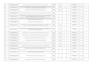 496 2
Федеральная служба по надзору в сфере
транспорта (Ространснадзор)
Выдача специальных разрешений на осуществление международных автомобильных перевозок опасных грузов
гос. услуга
(210-ФЗ)
межвед да
Приказ Минтранса России от
18.02.13 № 52
17.07.13 № 29091 да
497 3
Федеральная служба по надзору в сфере
транспорта (Ространснадзор)
Выдача специальных разрешений на движение по автомобильным дорогам транспортного средства, осуществляющего перевозку опасных грузов,
в случае если маршрут или часть маршрута указанного транспортного средства проходит по автомобильным дорогам федерального значения,
участкам таких дорог или по территориям двух и более субъектов Российской Федерации
гос. услуга
(210-ФЗ)
межвед да да
Приказ Минтранса России от
03.05.12 № 126
03.07.12 №24779 да
498 4
Федеральная служба по надзору в сфере
транспорта (Ространснадзор)
Допуск российских перевозчиков к осуществлению международных автомобильных перевозок
гос. услуга
(210-ФЗ)
межвед да
Приказ Минтранса России от
18.07.11 № 186
10.08.12 № 25163 да
499 5
Федеральная служба по надзору в сфере
транспорта (Ространснадзор)
Контроль за соблюдением порядка передачи сведений в автоматизированные централизованные базы персональных данных о пассажирах
контроль
(надзор)
да
Приказ Минтранса России от
13.02.2013 № 35
29.05.13 № 28568 к
500 6
Федеральная служба по надзору в сфере
транспорта (Ространснадзор)
Проведение проверок при осуществлении федерального государственного надзора за соблюдением законодательства Российской Федерации, в
том числе международных договоров Российской Федерации об обеспечении безопасности движения и эксплуатации железнодорожного
транспорта, а также промышленной безопасности на железнодорожном транспорте
контроль
(надзор)
да
Приказ Минтранса России от
20.10.11 № 270
30.11.11 № 22457 к
501 7
Федеральная служба по надзору в сфере
транспорта (Ространснадзор)
Проведение проверок при осуществлении федерального государственного надзора за соблюдением законодательства Российской Федерации, в
том числе международных договоров в сфере гражданской авиации, аэронавигационного обслуживания пользователей воздушного пространства
Российской Федерации, авиационно-космического поиска и спасения
контроль
(надзор)
да
Приказ Минтранса России от
26.04.12 № 114
16.07.12 № 24921 к
502 8
Федеральная служба по надзору в сфере
транспорта (Ространснадзор)
Проведение проверок за обеспечением транспортной безопасности
контроль
(надзор)
да
Приказ Минтранса России от
13.12.2011 № 313
29.03.12 №23659 к
503 9
Федеральная служба по надзору в сфере
транспорта (Ространснадзор)
Лицензирование деятельности по осуществлению буксировок морским транспортом (за исключением случая, если указанная деятельность
осуществляется для обеспечения собственных нужд юридического лица или индивидуального предпринимателя)
гос. услуга
(210-ФЗ)
межвед да да
Приказ Минтранса России от
30.04.13 № 152
05.07.13 № 29004 да
504 10
Федеральная служба по надзору в сфере
транспорта (Ространснадзор)
Лицензирование деятельности по перевозкам пассажиров автомобильным транспортом, оборудованным для перевозок пассажиров более восьми
человек (за исключением случаев, если указанная деятельность осуществляется по заказам либо для обеспечения собственных нужд
юридического лица или индивидуального предпринимателя)
гос. услуга
(210-ФЗ)
межвед да да
Приказ Минтранса России от
29.04.13 № 144
10.06.13 № 29035 да
505 11
Федеральная служба по надзору в сфере
транспорта (Ространснадзор)
Лицензирование деятельности по перевозкам внутренним водным транспортом, морским транспортом опасных грузов
гос. услуга
(210-ФЗ)
межвед да да
Приказ Минтранса России от
30.04.2013 № 156
05.06.13 № 28684 да
506 12
Федеральная служба по надзору в сфере
транспорта (Ространснадзор)
Лицензирование деятельности по перевозкам внутренним водным транспортом, морским транспортом пассажиров
гос. услуга
(210-ФЗ)
межвед да да
Приказ Минтранса России от
30.04.13 № 158
22.07.13 № 29120 да
507 13
Федеральная служба по надзору в сфере
транспорта (Ространснадзор)
Лицензирование деятельности по перевозкам железнодорожным транспортом опасных грузов
гос. услуга
(210-ФЗ)
межвед да да
Приказ Минтранса России от
30.04.13 № 150
15.08.13 № 29399 да
508 14
Федеральная служба по надзору в сфере
транспорта (Ространснадзор)
Лицензирование деятельности по перевозкам железнодорожным транспортом пассажиров
гос. услуга
(210-ФЗ)
межвед да да
Приказ Минтранса России от
30.04.13 № 149
26.11.13 № 30466 да
509 15
Федеральная служба по надзору в сфере
транспорта (Ространснадзор)
Лицензирование погрузочно-разгрузочной деятельности применительно к опасным грузам на внутреннем водном транспорте, в морских портах
гос. услуга
(210-ФЗ)
межвед да да
Приказ Минтранса России от
30.04.13 № 160
05.06.13 № 28685 да
510 16
Федеральная служба по надзору в сфере
транспорта (Ространснадзор)
Лицензирование погрузочно-разгрузочной деятельности применительно к опасным грузам на железнодорожном транспорте
гос. услуга
(210-ФЗ)
межвед да да
Приказ Минтранса России от
31.01.14 № 27
06.06.14 № 32606 да
511 17
Федеральная служба по надзору в сфере
транспорта (Ространснадзор)
Осуществление в установленном порядке весового контроля автотранспортных средств, осуществляющих грузовые перевозки, и организацию на
федеральных автомобильных дорогах стационарных пунктов для проведения такого контроля
контроль
(надзор)
да
Приказ Минтранса России от
21.07.11 № 193
14.11.11 № 22292 к
512 18
Федеральная служба по надзору в сфере
транспорта (Ространснадзор)
Прием и учет уведомлений о начале осуществления юридическими лицами и индивидуальными предпринимателями отдельных видов работ и
услуг по перечню, утвержденному Правительством Российской Федерации
гос. услуга
(210-ФЗ)
да
Приказ Минтранса России от
29.04.13 № 145
05.07.13 № 28990 да
513 19
Федеральная служба по надзору в сфере
транспорта (Ространснадзор)
Принятие решения о временном переводе судна под флаг иностранного государства
гос. услуга
(210-ФЗ)
да
Приказ Минтранса России от
18.04.12 № 101
18.06.12 № 24594 да
514 20
Федеральная служба по надзору в сфере
транспорта (Ространснадзор)
Государственный надзор в области безопасности судоходных гидротехнических сооружений
контроль
(надзор)
да
Приказ Минтранса России от
17.08.12 № 318
28.02.13 № 27380 к
 