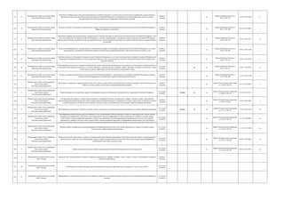 515 21
Федеральная служба по надзору в сфере
транспорта (Ространснадзор)
Проведение проверок при осуществлении федерального контроля (надзора) за соответствием установленным требованиям соответствующих
функциональных подсистем Министерства транспорта Российской Федерации и находящихся в ведении федеральных агентств единой
государственной системы предупреждения и ликвидации чрезвычайных ситуаций
контроль
(надзор)
да
Приказ Минтранса России от
06.07.12 № 195
14.09.12 № 25468 к
516 22
Федеральная служба по надзору в сфере
транспорта (Ространснадзор)
Контроль (надзор) за соблюдением юридическими лицами, индивидуальными предпринимателями законодательства Российской Федерации в
сфере автомобильного транспорта
контроль
(надзор)
да
Приказ Минтранса России от
09.07.12 № 204
06.12.12 № 26027 к
517 23
Федеральная служба по надзору в сфере
транспорта (Ространснадзор)
Проведение проверок при осуществлении государственного контроля (надзора) за соблюдением законодательства Российской Федерации, в том
числе международных договоров Российской Федерации, о торговом мореплавании, о внутреннем водном транспорте Российской Федерации
юридическими лицами, индивидуальными предпринимателями, осуществляющими деятельность по обеспечению безопасности мореплавания и
судоходства
контроль
(надзор)
да
Приказ Минтранса России от
14.08.12 № 307
01.03.13 № 27412 к
518 24
Федеральная служба по надзору в сфере
транспорта (Ространснадзор)
Осуществление федерального государственного транспортного надзора за соблюдением законодательства Российской Федерации, в том числе
международных договоров Российской Федерации об обеспечении пожарной безопасности при эксплуатации воздушных судов
контроль
(надзор)
да
Приказ Минтранса России от
27.07.12 № 281
05.03.13 № 27506 к
519 25
Федеральная служба по надзору в сфере
транспорта (Ространснадзор)
Контроль (надзор) за соблюдением законодательства Российской Федерации, в том числе международных договоров Российской Федерации об
обеспечении пожарной безопасности при эксплуатации морских судов, судов внутреннего водного и смешанного (река-море) плавания, иных
плавучих объектов
контроль
(надзор)
да
Приказ Минтранса России от
30.04.13 № 154
12.08.13 № 29358 к
520 26
Федеральная служба по надзору в сфере
транспорта (Ространснадзор)
Лицензирование деятельности по ремонту авиационной техники гражданской авиации при ее эксплуатации, осуществляемому организациями по
техническому обслуживанию и ремонту, в том числе среднему и текущему ремонту, разборке, сборке, настройке, установке и испытанию, оценке
технического состояния, дефектация изделий при ремонте авиационной техники
гос. услуга
(210-ФЗ)
да да
Приказ Минтранса России от
07.05.13 № 177
12.08.13 № 29361 да
521 27
Федеральная служба по надзору в сфере
транспорта (Ространснадзор)
Контроль и надзор за соблюдением законодательства Российской Федерации и международных договоров Российской Федерации о порядке
осуществления международных автомобильных перевозок (транспортный контроль)
контроль
(надзор)
да
Приказ Минтранса России от
11.07.12 № 229
17.10.12 № 25700 к
522 1
Федеральная служба по регулированию
алкогольного рынка
(Росалкогольрегулирование)
Организация и проведение проверок юридических лиц в рамках осуществления государственного контроля (надзора) в области производства и
оборота этилового спирта, алкогольной и спиртосодержащей продукции
контроль
(надзор)
да
приказ Росалкогольрегулирования
от 11.09.13 № 224
26.12.13 № 30857 к
523 2
Федеральная служба по регулированию
алкогольного рынка
(Росалкогольрегулирование)
Выдача федеральных специальных марок для маркировки алкогольной продукции, производимой на территории Российской Федерации
гос. услуга
(210-ФЗ)
межвед да да
Приказ Росалкогольрегулирования
от 29.06.11 № 13н
25.10.11 № 22131
524 3
Федеральная служба по регулированию
алкогольного рынка
(Росалкогольрегулирование)
Государственный контроль и надзор за представлением деклараций об объемах производства и оборота этилового спирта, алкогольной и
спиртосодержащей пищевой продукции, спиртосодержащей непищевой продукции с содержанием этилового спирта более 25 процентов объема
готовой продукции и об объемах использования этилового спирта для производства алкогольной и спиртосодержащей продукции
контроль
(надзор)
да
Приказ Росалкогольрегулирования
от 03.04.14 № 84
23.04.14 № 32091 к
525 4
Федеральная служба по регулированию
алкогольного рынка
(Росалкогольрегулирование)
Лицензирование производства и оборота этилового спирта, алкогольной (за исключением розничной продажи) и спиртосодержащей продукции
гос. услуга
(210-ФЗ)
межвед да да
приказ Росалкогольрегулирования
от 27.12.13 № 335
17.03.14 № 31618 да
526 5
Федеральная служба по регулированию
алкогольного рынка
(Росалкогольрегулирование)
Пломбирование автоматических средств измерения и учета концентрации и объема безводного спирта в готовой продукции, объема готовой
продукции, пломбированию технических средств фиксации и передачи информации об объеме производства и оборота этилового спирта,
алкогольной и спиртосодержащей продукции в единую государственную автоматизированную информационную систему учета объема
производства и оборота этилового спирта, алкогольной и спиртосодержащей продукции, пломбированию оборудования для учета объема
перевозок этилового спирта (в том числе денатурата) и нефасованной спиртосодержащей продукции с содержанием этилового спирта более 25
гос. услуга
(210-ФЗ)
да
Приказ Росалкогольрегулирования
от 01.08.13 № 192
31.12.13 №31002 да
527 6
Федеральная служба по регулированию
алкогольного рынка
(Росалкогольрегулирование)
Ведение единой государственной автоматизированной информационной системы учета объема производства и оборота этилового спирта,
алкогольной и спиртосодержащей продукции
гос. услуга
(210-ФЗ)
да
Приказ Росалкогольрегулирования
от 01.08.13 № 193
31.12.13 № 31004 да
528 7
Федеральная служба по регулированию
алкогольного рынка
(Росалкогольрегулирование)
Выдача заключений, прилагаемых к заявке на государственную регистрацию наименования места происхождения товара и на предоставление
исключительного права на такое наименование, а также к заявке на предоставление исключительного права на ранее зарегистрированное
наименование места происхождения товар
гос. услуга
(210-ФЗ)
да
Приказ Росалкогольрегулирования
от 29.07.13 № 188
27.09.13 № 30047 да
529 8
Федеральная служба по регулированию
алкогольного рынка
(Росалкогольрегулирование)
Прием уведомлений о начале оборота на территории Российской Федерации алкогольной продукции
гос. услуга
(210-ФЗ)
да
Приказ Росалкогольрегулирования
от 31.10.14 № 349
04.02.15 № 35876 да
530 27
Федеральная антимонопольная служба
(ФАС России)
Осуществление государственного контроля в сфере регулирования цен (тарифов, надбавок, платы, ставок), а также за соблюдением стандартов
раскрытия информации
контроль
(надзор)
531 26
Федеральная антимонопольная служба
(ФАС России)
Формирование и ведение Федерального информационного реестра гарантирующих поставщиков и зон их деятельности
гос. услуга
(210-ФЗ)
532 27
Федеральная антимонопольная служба
(ФАС России)
Формирование и ведение Реестра субъектов естественных монополий, в отношении которых осуществляются государственное регулирование и
контроль
гос. услуга
(210-ФЗ)
 