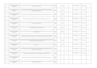 28 16
Федеральная служба войск национальной
гвардии Росситйской Федерации
(Росгвардия)
Выдача гражданину Российской Федерации разрешения на хранение огнестрельного гладкоствольного длинноствольного оружия самообороны и
патронов к нему (без права ношения)
гос. услуга
(210-ФЗ)
межвед да
Приказ МВД России от 02.05.12 №
398
04.07.12 № 24801 да
29 17
Федеральная служба войск национальной
гвардии Росситйской Федерации
(Росгвардия)
Выдача гражданину Российской Федерации разрешения на хранение и ношение охотничьего огнестрельного длинноствольного оружия,
спортивного огнестрельного длинноствольного гладкоствольного оружия, охотничьего пневматического оружия или огнестрельного оружия
ограниченного поражения и патронов к нему
гос. услуга
(210-ФЗ)
межвед да
Приказ МВД России от 27.04.12 №
373
22.06.12 № 24668 да
30 18
Федеральная служба войск национальной
гвардии Росситйской Федерации
(Росгвардия)
Выдача юридическому лицу с особыми уставными задачами разрешения на хранение и ношение служебного оружия и патронов к нему
гос. услуга
(210-ФЗ)
межвед да
Приказ МВД России от 19.06.12 №
609
30.07.12 № 25038 да
31 19
Федеральная служба войск национальной
гвардии Росситйской Федерации
(Росгвардия)
Выдача гражданину Российской Федерации разрешения на хранение и ношение наградного оружия и патронов к нему
гос. услуга
(210-ФЗ)
межвед да
Приказ МВД России от 24.05.12 №
536
21.06.12 № 24649 да
32 20
Федеральная служба войск национальной
гвардии Росситйской Федерации
(Росгвардия)
Выдача гражданину Российской Федерации разрешения на ввоз в Российскую Федерацию или вывоз из Российской Федерации гражданского
или наградного оружия и патронов к нему
гос. услуга
(210-ФЗ)
межвед да
Приказ МВД России от 28.04.12 №
378
21.06.12 № 24649 да
33 21
Федеральная служба войск национальной
гвардии Росситйской Федерации
(Росгвардия)
Выдача иностранному гражданину лицензии на приобретение в Российской Федерации гражданского оружия, а также разрешения на вывоз из
Российской Федерации приобретенного гражданского оружия
гос. услуга
(210-ФЗ)
межвед да
Приказ МВД России от 18.05.12 №
517
21.06.12 № 24652 да
34 22
Федеральная служба войск национальной
гвардии Росситйской Федерации
(Росгвардия)
Выдача гражданину Российской Федерации лицензии на коллекционирование и (или) экспонирование оружия, основных частей огнестрельного
оружия, патронов к оружию
гос. услуга
(210-ФЗ)
межвед да
Приказ МВД России от 23.04.12 №
348
26.06.12 № 24711 да
35 23
Федеральная служба войск национальной
гвардии Росситйской Федерации
(Росгвардия)
Выдача юридическому лицу лицензии на выполнение работ (услуг) по торговле гражданским и служебным оружием и основными частями
огнестрельного оружия и (или) реализации (торговле) патронов к гражданскому и служебному оружию и составных частей патронов
гос. услуга
(210-ФЗ)
да
Приказ МВД России от 15.07.13 №
541
10.10.13 № 30139 да
36 24
Федеральная служба войск национальной
гвардии Росситйской Федерации
(Росгвардия)
Выдача отдельным категориям военнослужащих и сотрудников государственных военизированных организаций, находящихся на пенсии, а также
должностным лицам государственных органов, которым законом разрешено хранение и ношение оружия, разрешения на хранение и ношение
огнестрельного короткоствольного оружия и патронов к нему
гос. услуга
(210-ФЗ)
межвед да
Приказ МВД России от 25.05.12 №
538
22.06.12 № 24675 да
37 25
Федеральная служба войск национальной
гвардии Росситйской Федерации
(Росгвардия)
Выдача гражданину Российской Федерации лицензии на приобретение охотничьего или спортивного огнестрельного оружия с нарезным стволом
и патронов к нему
гос. услуга
(210-ФЗ)
межвед да
Приказ МВД России от 26.04.12 №
366
26.06.12 № 24712 да
38 26
Федеральная служба войск национальной
гвардии Росситйской Федерации
(Росгвардия)
Выдача гражданину Российской Федерации разрешения на хранение и ношение спортивного огнестрельного длинноствольного оружия,
охотничьего огнестрельного длинноствольного оружия, используемого для занятий спортом, спортивного пневматического оружия с дульной
энергией свыше 7,5 Дж и патронов к нему
гос. услуга
(210-ФЗ)
да
Приказ МВД России от 27.04.12 №
374
04.07.12 № 24802 да
39 27
Федеральная служба войск национальной
гвардии Росситйской Федерации
(Росгвардия)
Выдача юридическому лицу лицензий на осуществление работ (услуг) по хранению гражданского и служебного оружия и основных частей
огнестрельного оружия, и (или) патронов к гражданскому и служебному оружию и составных частей патронов
гос. услуга
(210-ФЗ)
да
Приказ МВД России от 21.11.13 №
917
28.07.14 № 33302 да
40 28
Федеральная служба войск национальной
гвардии Росситйской Федерации
(Росгвардия)
Федеральный государственный контроль (надзор) за обеспечением безопасности объектов топливно-энергетического комплекса
контроль
(надзор)
41 29
Федеральная служба войск национальной
гвардии Росситйской Федерации
(Росгвардия)
Федеральный государственный контроль (надзор) за деятельностью подразделений охраны юридических лиц с особыми уставными задачами и
подразделений ведомственной охраны
контроль
(надзор)
 