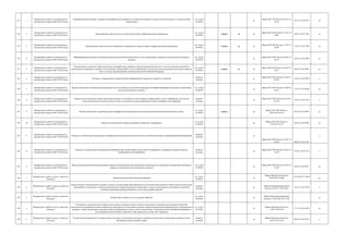 533 1
Федеральная служба по техническому и
экспортному контролю (ФСТЭК России)
Аккредитация организаций, создавших внутрифирменные программы экспортного контроля, и выдача им свидетельства о государственной
аккредитации
гос. услуга
(210-ФЗ)
да
Приказ ФСТЭК России от 20.03.12
№ 30
03.07.12 № 24775 да
534 2
Федеральная служба по техническому и
экспортному контролю (ФСТЭК России)
Лицензирование деятельности по технической защите конфиденциальной информации
гос. услуга
(210-ФЗ)
межвед да да
Приказ ФСТЭК России от 12.07.12
№83
28.02.13 № 27385 да
535 3
Федеральная служба по техническому и
экспортному контролю (ФСТЭК России)
Лицензирование деятельности по разработке и производству средств защиты конфиденциальной информации
гос. услуга
(210-ФЗ)
межвед да да
Приказ ФСТЭК России от 12.07.12
№ 84
11.03.13 № 27590 да
536 4
Федеральная служба по техническому и
экспортному контролю (ФСТЭК России)
Информирование российских участников внешнеэкономической деятельности о целях, процедурах и правилах осуществления экспортного
контроля
гос. услуга
(210-ФЗ)
да
Приказ ФСТЭК России от 06.02.12
№ 14
28.03.12 № 23646 да
537 5
Федеральная служба по техническому и
экспортному контролю (ФСТЭК России)
Осуществление в пределах своей компетенции нетарифное регулирование внешнеторговой деятельности, в том числе выдача лицензий на
осуществление операций по экспорту и (или) импорту товаров (работ, услуг), информации, результатов интеллектуальной деятельности (прав на
них), в случаях, предусмотренных законодательством Российской Федерации
гос. услуга
(210-ФЗ)
межвед да да
Приказ ФСТЭК России от 04.05.12
№ 51
04.06.12 № 24445 да
538 6
Федеральная служба по техническому и
экспортному контролю (ФСТЭК России)
Контроль за проведением независимой идентификационной экспертизы товаров и технологий
контроль
(надзор)
да
Приказ ФСТЭК России от 26.09.11
№ 491
18.01.12 № 22939 к
539 7
Федеральная служба по техническому и
экспортному контролю (ФСТЭК России)
Выдача заключений о возможности размещения и использования на сухопутной территории Российской Федерации иностранных технических
средств наблюдения и контроля
гос. услуга
(210-ФЗ)
да
Приказ ФСТЭК России от 10.04.12
№ 41
21.05.12 № 24280 да
540 8
Федеральная служба по техническому и
экспортному контролю (ФСТЭК России)
Осуществление в пределах своей компетенции контроля за экспортом и (или) импортом товаров (работ, услуг), информации, результатов
интеллектуальной деятельности (прав на них), в отношении которых применяются меры нетарифного регулирования
контроль
(надзор)
да
Приказ ФСТЭК России от 05.10.12
№ 126
18.02.13 № 27158 к
541 9
Федеральная служба по техническому и
экспортному контролю (ФСТЭК России)
Выдача заключений о применении мер нетарифного регулирования при осуществлении внешнеэкономической деятельности
гос. услуга
(210-ФЗ)
межвед да
Приказ ФСТЭК России от
20.03.2012 № 29
03.05.12 № 24034 да
542 10
Федеральная служба по техническому и
экспортному контролю (ФСТЭК России)
Выдача в установленном порядке российских импортных сертификатов
гос. услуга
(210-ФЗ)
да
Приказ ФСТЭК России от
12.03.2012 № 25
28.04.12 № 23984 да
543 11
Федеральная служба по техническому и
экспортному контролю (ФСТЭК России)
Контроль за соблюдением лицензионных требований при осуществлении деятельности по технической защите конфиденциальной информации
контроль
(надзор)
да
Приказ ФСТЭК России от 20.07.12
№ 89 08.08.12 № 25142
к
544 12
Федеральная служба по техническому и
экспортному контролю (ФСТЭК России)
Контроль за соблюдением лицензионных требований при осуществлении деятельности по разработке и производству средств защиты
конфиденциальной информации
контроль
(надзор)
да
Приказ ФСТЭК России от 20.07.12
№ 90
07.08.12 № 25138 к
545 13
Федеральная служба по техническому и
экспортному контролю (ФСТЭК России)
Предоставление российским организациям специального разрешения на осуществление деятельности по проведению независимой экспертизы
товаров и технологий в целях экспортного контроля
гос. услуга
(210-ФЗ)
да
Приказ ФСТЭК России от 24.04.13
№ 50
10.09.13 № 29937 да
546 1
Федеральная служба по труду и занятости
(Роструд)
Организация подготовки трудовых арбитров
гос. услуга
(210-ФЗ)
да
Приказ Минтруда России от
24.09.2015 N 660н
19.10.2015 N 39364
да
547 2
Федеральная служба по труду и занятости
(Роструд)
Осуществление государственного надзора и контроля за реализацией прав работников на получение обеспечения по обязательному социальному
страхованию от несчастных случаев на производстве и профессиональных заболеваний, а также за назначением, исчислением и выплатой
пособий по временной нетрудоспособности за счет средств работодателей
контроль
(надзор)
да
Приказ Минздравсоцразвития
России от 07.11.11 № 1325н
28.12.11 № 22787 к
548 3
Федеральная служба по труду и занятости
(Роструд)
Ведение базы данных по учету трудовых арбитров
гос. услуга
(210-ФЗ)
да
Приказ Минздравсоцразвития
России от 22.09.2011 № 1375н
да
549 4
Федеральная служба по труду и занятости
(Роструд)
Регистрация в уведомительном порядке коллективных трудовых споров по поводу заключения, изменения и выполнения соглашений,
заключаемых на федеральном уровне социального партнерства, коллективных трудовых споров в организациях финансируемых из федерального
бюджета, а также коллективных трудовых споров, возникающих в случае, когда в соответствии с законодательством Российской Федерации в
целях разрешения коллективного трудового спора забастовка не может быть проведена
гос. услуга
(210-ФЗ)
да
Приказ Минтруда России от
12.09.14 № 635н
17.12.14 № 35249 да
550 5
Федеральная служба по труду и занятости
(Роструд)
Осуществление федерального государственного надзора за соблюдением трудового законодательства и иных нормативных правовых актов,
содержащих нормы трудового права
контроль
(надзор)
да
Приказ Минтруда России от
30.10.12 № 354н
06.03.13 № 27533 к
 
