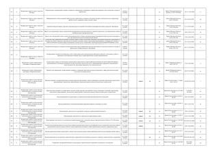 551 6
Федеральная служба по труду и занятости
(Роструд)
Осуществление государственного надзора и контроля за соблюдением установленного порядка расследования и учета несчастных случаев на
производстве
контроль
(надзор)
да
Приказ Минздравсоцразвития
России от 21.09.11 № 1065н
30.11.11 № 22460 к
552 7
Федеральная служба по труду и занятости
(Роструд)
Информирование и консультирование работодателей и работников по вопросам соблюдения трудового законодательства и нормативных
правовых актов, содержащих нормы трудового права
гос. услуга
(210-ФЗ)
да
приказ Минтруда России от
03.09.14 № 603н
24.12.14 № 35383 да
553 8
Федеральная служба по труду и занятости
(Роструд)
Уведомительная регистрация отраслевых (межотраслевых) соглашений, заключенных на федеральном уровне социального партнерства
гос. услуга
(210-ФЗ)
да
Приказ Минтруда России от
12.09.14 № 636н
01.12.14 № 35024 да
554 9
Федеральная служба по труду и занятости
(Роструд)
Прием и учет уведомлений о начале осуществления предпринимательской деятельности по оказанию социальных услуг юридическими лицами и
индивидуальными предпринимателями
гос. услуга
(210-ФЗ)
да
Приказ Минтруда России от
25.10.12 № 337н
18.02.13 № 27159 да
555 10
Федеральная служба по труду и занятости
(Роструд)
Прием и учет уведомлений о начале осуществления юридическими лицами и индивидуальными предпринимателями отдельных видов работ и
услуг при производстве средств индивидуальной защиты
гос. услуга
(210-ФЗ)
да
Приказ Минтруда России от
30.10.12 № 355н
13.02.13 № 27045 да
556 11
Федеральная служба по труду и занятости
(Роструд)
Содействие в урегулировании коллективных трудовых споров по поводу заключения, изменения и выполнения соглашений, заключаемых на
федеральном уровне социального партнерства, коллективных трудовых споров в организациях финансируемых из федерального бюджета, а
также коллективных трудовых споров, возникающих в случае, когда в соответствии с законодательством Российской Федерации в целях
разрешения коллективного трудового спора забастовка не может быть проведена
гос. услуга
(210-ФЗ)
да
приказ Минтруда России от
22.09.14 № 654н
22.12.14 № 35320 да
557 12
Федеральная служба по труду и занятости
(Роструд)
Осуществление контроля за порядком установления степени утраты профессиональной трудоспособности в результате несчастных случаев на
производстве и профессиональных заболеваний
контроль
(надзор)
да
Приказ Минтруда России от
09.08.13 № 372н
06.12.13 № 30558 к
558 13
Федеральная служба по труду и занятости
(Роструд)
Государственная экспертиза условий труда в целях оценки правильности предоставления работникам гарантий и компенсаций за работу с
вредными и (или) опасными условиями труда и оценки фактических условий труда работников
гос. услуга
(210-ФЗ)
559 1
Федеральная служба по финансовому
мониторингу (Росфинмониторинг)
Осуществление контроля за выполнением юридическими и физическими лицами требований законодательства Российской Федерации о
противодействии легализации (отмыванию) доходов, полученных преступным путем, и финансированию терроризма и привлечению к
ответственности лиц, допустивших нарушение этого законодательства
контроль
(надзор)
да
Приказ Росфинмониторинга от
29.07.14 № 191
27.10.14 № 34451 к
560 2
Федеральная служба по финансовому
мониторингу (Росфинмониторинг)
Ведение учета организаций, осуществляющих операции с денежными средствами или иным имуществом, в сфере деятельности которых
отсутствуют надзорные органы
гос. услуга
(210-ФЗ)
да
Приказ Росфинмониторинг от
14.02.2012 № 44
04.05.12 № 24056 да
561 1
Федеральная служба по экологическому,
технологическому и атомному надзору
(Ростехнадзор)
Внесение сведений в государственный реестр саморегулируемых организаций в области инженерных изысканий, архитектурно-строительного
проектирования, строительства, реконструкции, капитального ремонта объектов капитального строительства
гос. услуга
(210-ФЗ)
межвед да да
Приказ Ростехнадзора от 31 марта
2016 г. № 132
15.06.2016 № 42529 1
562 2
Федеральная служба по экологическому,
технологическому и атомному надзору
(Ростехнадзор)
Предоставление сведений из государственного реестра саморегулируемых организаций в области инженерных изысканий, архитектурно-
строительного проектирования, строительства, реконструкции и капитального ремонта объектов капитального строительства
гос. услуга
(210-ФЗ)
да
Приказ Ростехнадзора от 21.07.2015
№ 281
17.08.2015
№ 38556
да
563 3
Федеральная служба по экологическому,
технологическому и атомному надзору
(Ростехнадзор)
Выдача разрешений на ведение работ со взрывчатыми материалами промышленного назначения
гос. услуга
(210-ФЗ)
да
Приказ Ростехнадзора от 16.04.12
№ 254
30.05.12 № 24397 да
564 4
Федеральная служба по экологическому,
технологическому и атомному надзору
(Ростехнадзор)
Выдача разрешений на постоянное применение взрывчатых веществ и изделий на их основе
гос. услуга
(210-ФЗ)
да
Приказ Ростехнадзора от 04.08.14
№ 345
28.01.15 № 35761 да
565 5
Федеральная служба по экологическому,
технологическому и атомному надзору
(Ростехнадзор)
Лицензирование деятельности по проведению экспертизы промышленной безопасности
гос. услуга
(210-ФЗ)
межвед да да
Приказ Ростехнадзора от 15.11.12
№ 658
19.04.13 № 28218 да
566 6
Федеральная служба по экологическому,
технологическому и атомному надзору
(Ростехнадзор)
Лицензирование деятельности по производству маркшейдерских работ
гос. услуга
(210-ФЗ)
межвед да да
Приказ Ростехнадзора от 12.09.12
№ 512
01.03.13 № 27408 да
567 7
Федеральная служба по экологическому,
технологическому и атомному надзору
(Ростехнадзор)
Лицензирование деятельности по эксплуатации взрывопожароопасных и химически опасных производственных объектов I, II и III классов
опасности
гос. услуга
(210-ФЗ)
межвед да да
Приказ Ростехнадзора от 11.08.2015
№ 305
08.10.2015 № 39229 да
568 8
Федеральная служба по экологическому,
технологическому и атомному надзору
(Ростехнадзор)
Установление нормативов предельно допустимых выбросов радиоактивных веществ в атмосферный воздух и нормативов допустимых сбросов
радиоактивных веществ в водные объекты, выдаче разрешений на выбросы и сбросы радиоактивных веществ в окружающую среду
гос. услуга
(210-ФЗ)
межвед да
Приказ Ростехнадзора от 19.10.12
№ 594
16.05.13 № 28418 да
569 9
Федеральная служба по экологическому,
технологическому и атомному надзору
(Ростехнадзор)
Выдача разрешения на право ведения работ в области использования атомной энергии работникам объектов использования атомной энергии
гос. услуга
(210-ФЗ)
да
Приказ Ростехнадзора от 21.12.11
№ 721
25.04.12 № 23937 да
570 10
Федеральная служба по экологическому,
технологическому и атомному надзору
(Ростехнадзор)
Выдача разрешения на эксплуатацию гидротехнических сооружений (за исключением судоходных и портовых гидротехнических сооружений)
гос. услуга
(210-ФЗ)
да да
Приказ Ростехнадзора от 02.10.2015
№ 394
02.03.2016 № 41303 да
571 11
Федеральная служба по экологическому,
технологическому и атомному надзору
(Ростехнадзор)
Утверждение деклараций безопасности поднадзорных гидротехнических сооружений, находящихся в эксплуатации
гос. услуга
(210-ФЗ)
да
Приказ Ростехнадзора от 12.08.2015
№ 312
26.01.2016
№ 40783
да
 