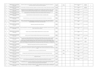 572 12
Федеральная служба по экологическому,
технологическому и атомному надзору
(Ростехнадзор)
Определение экспертных центров, проводящих государственную экспертизу деклараций безопасности гидротехнических сооружений (за
исключением судоходных и портовых гидротехнических сооружений)
гос. услуга
(210-ФЗ)
межвед да
Приказ Ростехнадзора от 03.11.15
№ 448
04.04.2016
№ 416 42
да
573 13
Федеральная служба по экологическому,
технологическому и атомному надзору
(Ростехнадзор)
Согласование правил эксплуатации гидротехнических сооружений (за исключением судоходных и портовых гидротехнических сооружений)
гос. услуга
(210-ФЗ)
да
Приказ Ростехнадзора от 03.11.15
№ 447
вернул без
регистрации
да
574 14
Федеральная служба по экологическому,
технологическому и атомному надзору
(Ростехнадзор)
Государственный строительный надзор при строительстве, реконструкции, капитальном ремонте объектов, указанных в пункте 5.1 статьи 6
Градостроительного кодекса Российской Федерации, за исключением объектов, в отношении которых осуществление государственного
строительного надзора указами Президента Российской Федерации возложено на иные федеральные органы исполнительной власти
контроль
(надзор)
да
Приказ Ростехнадзора от 31.01.13
№ 38
31.07.13 № 29225 к
575 15
Федеральная служба по экологическому,
технологическому и атомному надзору
(Ростехнадзор)
Контроль (надзор) за деятельностью саморегулируемых организаций в области инженерных изысканий, архитектурно-строительного
проектирования строительства, реконструкции, капитального ремонта объектов капитального строительства
контроль
(надзор)
да
Приказ Ростехнадзора от 25.07.13
№ 325
04.02.14 № 31219 к
576 16
Федеральная служба по экологическому,
технологическому и атомному надзору
(Ростехнадзор)
Государственный надзор за безопасным ведением работ, связанных с пользованием недрами
контроль
(надзор)
да
Приказ Ростехнадзора от 12.12.12
№ 712
28.05.13 № 28562 к
577 17
Федеральная служба по экологическому,
технологическому и атомному надзору
(Ростехнадзор)
Государственный контроль и надзор за проведением обязательного энергетического обследования в установленный срок
контроль
(надзор)
да
Приказ Ростехнадзора от 22.11.11
№653
30.12.11 № 22840 к
578 18
Федеральная служба по экологическому,
технологическому и атомному надзору
(Ростехнадзор)
Контроль и надзор за соблюдением в пределах своей компетенции собственниками нежилых зданий, строений, сооружений в процессе их
эксплуатации требований энергетической эффективности, предъявляемых к таким зданиям, строениям, сооружениям, требований об их
оснащении приборами учета используемых энергетических ресурсов
контроль
(надзор)
да
Приказ Ростехнадзора от 12.12.11
№ 697
01.02.12 № 23089 к
579 19
Федеральная служба по экологическому,
технологическому и атомному надзору
(Ростехнадзор)
Федеральный государственный энергетический надзор
контроль
(надзор)
да
Приказ Ростехнадзора от 30.01.15
№ 38
27.02.15 № 36293 к
580 20
Федеральная служба по экологическому,
технологическому и атомному надзору
(Ростехнадзор)
Осуществление федерального государственного надзора в области безопасности гидротехнических сооружений (за исключением судоходных и
портовых гидротехнических сооружений)
контроль
(надзор)
да
Приказ Ростехнадзора от 24.02.16
№ 67
05.04.16 № 41684 к
581 21
Федеральная служба по экологическому,
технологическому и атомному надзору
(Ростехнадзор)
Контроль и надзор за соблюдением требований пожарной безопасности на подземных объектах
контроль
(надзор)
да
Приказ Ростехнадзора от 20.08.14
№ 369
17.12.14 № 35211 к
582 22
Федеральная служба по экологическому,
технологическому и атомному надзору
(Ростехнадзор)
Контроль и надзор за соблюдением требований пожарной безопасности при ведении взрывных работ
контроль
(надзор)
да
Приказ Ростехнадзора от 27.03.12
№ 195
25.06.12 № 24682 к
583 23
Федеральная служба по экологическому,
технологическому и атомному надзору
(Ростехнадзор)
Контроль и надзор за соблюдением требований промышленной безопасности при проектировании, строительстве, эксплуатации, консервации и
ликвидации опасных производственных объектов, изготовлении, монтаже, наладке, обслуживании и ремонте технических устройств,
применяемых на опасных производственных объектах, транспортировании опасных веществ на опасных производственных объектах
контроль
(надзор)
да
Приказ Ростехнадзора от 12.02.2016
№ 48
22.03.2016
№ 41499
к
584 24
Федеральная служба по экологическому,
технологическому и атомному надзору
(Ростехнадзор)
Контроль и надзор за соблюдением юридическими лицами, в уставных капиталах которых доля (вклад) Российской Федерации, субъекта
Российской Федерации, муниципального образования составляет более чем 50 процентов и (или) в отношении которых Российская Федерация,
субъект Российской Федерации, муниципальное образование имеют право прямо или косвенно распоряжаться более чем 50 процентами общего
количества голосов, приходящихся на голосующие акции (доли), составляющие уставные капиталы таких юридических лиц, государственными и
муниципальными унитарными предприятиями, государственными и муниципальными учреждениями, государственными компаниями,
контроль
(надзор)
да
Приказ Ростехнадзора от 02.02.12
№ 72
07.03.12
№ 23427
к
585 25
Федеральная служба по экологическому,
технологическому и атомному надзору
(Ростехнадзор)
Федеральный государственный надзор в области использования атомной энергии
контроль
(надзор)
да
Приказ Ростехнадзора от 07.06.13
№ 248
25.07.13 № 29174 к
586 26
Федеральная служба по экологическому,
технологическому и атомному надзору
(Ростехнадзор)
Контроль и надзор за физической защитой ядерных установок, радиационных источников, пунктов хранения ядерных материалов и
радиоактивных веществ, за системами единого государственного учета и контроля ядерных материалов, радиоактивных веществ, радиоактивных
отходов
контроль
(надзор)
да
Приказ Ростехнадзора от 15.12.11
№ 703
16.04.12 № 23845 к
587 27
Федеральная служба по экологическому,
технологическому и атомному надзору
(Ростехнадзор)
Лицензирование деятельности в области использования атомной энергии
гос. услуга
(210-ФЗ)
межвед да да
Приказ Ростехнадзора от 08.10.14
№ 453
20.03.15 № 36496 да
588 28
Федеральная служба по экологическому,
технологическому и атомному надзору
(Ростехнадзор)
Регистрация опасных производственных объектов и ведение государственного реестра опасных производственных объектов
гос. услуга
(210-ФЗ)
межвед да
Приказ Ростехнадзора от 04.09.2007
№ 606
01.10.2007 № 10224 да
589 29
Федеральная служба по экологическому,
технологическому и атомному надзору
(Ростехнадзор)
Контроль (надзор) за соблюдением особых условий использования земельных участков, расположенных в границах охранных зон объектов
электросетевого хозяйства
контроль
(надзор)
да
Приказ Ростехнадзора от 02.11.11
№ 624
13.12.11 № 22571 к
590 30
Федеральная служба по экологическому,
технологическому и атомному надзору
(Ростехнадзор)
Прием и учет уведомлений о начале осуществления юридическими лицами и индивидуальными предпринимателями отдельных видов работ и
услуг по эксплуатации взрывопожароопасных и химически опасных производственных объектов IV класса опасности
гос. услуга
(210-ФЗ)
да
Приказ Ростехнадзора от 12.05.2015
№ 186
17.07.2015 № 186 да
591 31
Федеральная служба по экологическому,
технологическому и атомному надзору
(Ростехнадзор)
Выдача разрешений на допуск к эксплуатации энергопринимающих устройств потребителей электрической энергии, объектов по производству
электрической энергии, а также объектов электросетевого хозяйства, принадлежащих сетевым организациям и иным лицам (в случаях,
предусмотренных нормативными правовыми актами Российской Федерации)
гос. услуга
(210-ФЗ)
592 32
Федеральная служба по экологическому,
технологическому и атомному надзору
(Ростехнадзор)
Выдача разрешений на допуск к эксплуатации теплопотребляющих установок потребителей тепловой энергии, устройств и сооружений объектов
по производству и передаче тепловой энергии, теплоносителя (в случаях, предусмотренных нормативными правовыми актами Российской
Федерации)
гос. услуга
(210-ФЗ)
 