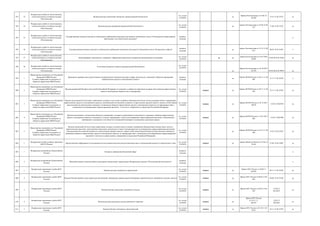 593 33
Федеральная служба по экологическому,
технологическому и атомному надзору
(Ростехнадзор)
Ведение реестра заключений экспертизы промышленной безопасности
гос. услуга
(210-ФЗ)
да
Приказ Ростехнадзора от 23.06.14
№ 260
15.01.15 № 35553 да
594 34
Федеральная служба по экологическому,
технологическому и атомному надзору
(Ростехнадзор)
Ведение реестра деклараций промышленной безопасности
гос. услуга
(210-ФЗ)
да
приказ Ростехнадзора от 23.06.14 №
257
11.08.14 № 33522 да
595 35
Федеральная служба по экологическому,
технологическому и атомному надзору
(Ростехнадзор)
Государственный контроль (надзор) за соблюдением требований технического регламента Таможенного союза "О безопасности оборудования,
работающего под избыточным давлением"
контроль
(надзор)
к
596 36
Федеральная служба по экологическому,
технологическому и атомному надзору
(Ростехнадзор)
Государственный контроль (надзор) за соблюдением требований технического регламента Таможенного союза "Безопасность лифтов"
контроль
(надзор)
да
приказ Ростехнадзора от 19.12.13 №
631
08.04.14 № 31843 к
597 37
Федеральная служба по экологическому,
технологическому и атомному надзору
(Ростехнадзор)
Лицензирование деятельности, связанной с обращением взрывчатых материалов промышленного назначения
гос. услуга
(210-ФЗ)
да да
приказ Ростехнадзора от 25.07.2016
№306
23.08.2016 № 43363 да
598 38 Федеральная служба по экологическому,
технологическому и атомному надзору
(Ростехнадзор)
Аттестация экспертов в области промышленной безопасности
гос. услуга
(210-ФЗ)
да
Приказ Ростехнадзора от 26.10.2015
№ 430 05.02.2016 № 40974 да
599 1
Министерство внутренних дел Российской
федерации (МВД России)
(Главное управление по контролю за
оборотом наркотиков МВД России)
Проведение проверок при осуществлении государственного контроля (надзора) в сфере деятельности, связанной с оборотом прекурсоров
наркотических средств и психотропных веществ
контроль
(надзор)
да
Приказ ФСКН России от 02.11.11 №
468
15.11.11 № 22305 к
600 2
Министерство внутренних дел Российской
федерации (МВД России)
(Главное управление по контролю за
оборотом наркотиков МВД России)
Выдача разрешений Федеральной службы Российской Федерации по контролю за оборотом наркотиков на право ввоза (вывоза) наркотических
средств, психотропных веществ или их прекурсоров
гос. услуга
(210-ФЗ)
межвед да
Приказ ФСКН России от 02.11.11 №
470
22.11.11 № 22365 да
601 3
Министерство внутренних дел Российской
федерации (МВД России)
(Главное управление по контролю за
оборотом наркотиков МВД России)
Выдача заключений об отсутствии у работников, которые в силу своих служебных обязанностей получат доступ непосредственно к прекурсорам
наркотических средств и психотропных веществ, непогашенной или неснятой судимости за преступление средней тяжести, тяжкое и особо тяжкое
преступление или преступление, связанное с незаконным оборотом наркотических средств, психотропных веществ и их прекурсоров либо с
незаконным культивированием наркосодержащих растений, в том числе совершенное за пределами Российской Федерации
гос. услуга
(210-ФЗ)
межвед да
Приказ ФСКН России от 29.12.2011
№578
13.03.12 №23454 да
602 4
Министерство внутренних дел Российской
федерации (МВД России)
(Главное управление по контролю за
оборотом наркотиков МВД России)
Выдача заключений о соответствии объектов и помещений, в которых осуществляются деятельность, связанная с оборотом наркотических
средств, психотропных веществ и внесенных в Список I прекурсоров, и (или) культивирование наркосодержащих растений, установленным
требованиям к оснащению этих объектов и помещений инженерно-техническими средствами охраны
гос. услуга
(210-ФЗ)
межвед да
Приказ ФСКН России от 12.01.2012
№9
12.03.12 №23448 да
603 5
Министерство внутренних дел Российской
федерации (МВД России)
(Главное управление по контролю за
оборотом наркотиков МВД России)
Выдача заключений об отсутствии у работников, которые в соответствии со своими служебными обязанностями должны иметь доступ к
наркотическим средствам, психотропным веществам, внесенным в Список I прекурсорам или культивируемым наркосодержащим растениям,
непогашенной или неснятой судимости за преступление средней тяжести, тяжкое, особо тяжкое преступление или преступление, связанное с
незаконным оборотом наркотических средств, психотропных веществ, их прекурсоров либо с незаконным культивированием наркосодержащих
растений, в том числе за преступление, совершенное за пределами Российской Федерации
гос. услуга
(210-ФЗ)
да
Приказ ФСКН России от 29.12.11 №
580
13.03.12 № 23453 да
604 1
Федеральная служба судебных приставов
(ФССП России)
Предоставление информации по находящимся на исполнении исполнительным производствам в отношении физического и юридического лица
гос. услуга
(210-ФЗ)
межвед да
приказ Минюста России от 23.04.14
№ 86
27.06.14 № 32887 да
605 1
Федеральное казначейство (Казначейство
России)
Контроль в финансово-бюджетной сфере
контроль
(надзор)
к
606 2
Федеральное казначейство (Казначейство
России)
Внешний контроль качества работы аудиторских организаций, определенных Федеральным законом "Об аудиторской деятельности"
контроль
(надзор)
к
607 1
Федеральная таможенная служба (ФТС
России)
Ведение реестра таможенных перевозчиков
гос. услуга
(210-ФЗ)
межвед да
Приказ ФТС России от 30.09.11
№1992
09.11.11 № 22242 да
608 2
Федеральная таможенная служба (ФТС
России)
Ведение Реестра банков и иных кредитных организаций, обладающих правом выдачи банковских гарантий уплаты таможенных пошлин, налогов
гос. услуга
(210-ФЗ)
межвед да
Приказ ФТС России от 06.04.12 №
666
09.08.12 № 25160 да
609 3
Федеральная таможенная служба (ФТС
России)
Ведение реестра владельцев таможенных складов
гос. услуга
(210-ФЗ)
межвед да
Приказ ФТС России от 20.02.12 №
294
13.04.12
№ 23833
да
610 4
Федеральная таможенная служба (ФТС
России)
Ведение реестра владельцев складов временного хранения
гос. услуга
(210-ФЗ)
межвед да
Приказ ФТС России
от 18.11.11
№2355
12.02.12
№23285
да
611 5
Федеральная таможенная служба (ФТС
России)
Ведение Реестра таможенных представителей
гос. услуга
(210-ФЗ)
межвед да
Приказ ФТС России от 03.10.11 №
2012
24.11.12 № 22393 да
 