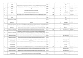 612 6
Федеральная таможенная служба (ФТС
России)
Выдача и отзыв квалификационных аттестатов специалистов по таможенным операциям
гос. услуга
(210-ФЗ)
да
Приказ ФТС России от 08.11.11
№2263
22.02.12 № 23315 да
613 7
Федеральная таможенная служба (ФТС
России)
Информирование об актах таможенного законодательства Таможенного союза, законодательства Российской Федерации о таможенном деле и об
иных правовых актах Российской Федерации в области таможенного дела и консультирование по вопросам таможенного дела и иным вопросам,
входящим в компетенцию таможенных органов
гос. услуга
(210-ФЗ)
да
Приказ ФТС России от 09.06.12 №
1128
10.07.12 № 24873 да
614 8
Федеральная таможенная служба (ФТС
России)
Принятие предварительных решений по классификации товаров по Товарной номенклатуре внешнеэкономической деятельности Таможенного
союза
гос. услуга
(210-ФЗ)
межвед да
Приказ ФТС России от 18.04.12 №
760
03.08.12 № 25108 да
615 9
Федеральная таможенная служба (ФТС
России)
Принятие предварительных решений о стране происхождения товара
гос. услуга
(210-ФЗ)
да
Приказ ФТС России от 30.09.11 №
1978
30.12.11 № 22854 да
616 10
Федеральная таможенная служба (ФТС
России)
Ведение таможенного реестра объектов интеллектуальной собственности
гос. услуга
(210-ФЗ)
межвед да
Приказ ФТС России
от 13.08.09 № 1488
14.12.09 № 15592
617 11
Федеральная таможенная служба (ФТС
России)
Осуществление в пределах своей компетенции контроля за валютными операциями резидентов и нерезидентов, связанными с перемещением
товаров и транспортных средств через таможенную границу, в соответствии с валютным законодательством Российской Федерации и принятыми
в соответствии с ним нормативными правовыми актами органов валютного регулирования
контроль
(надзор)
межвед да
Приказ ФТС России от 24.12.12
№2621
27.06.13 № 28909 к
618 12
Федеральная таможенная служба (ФТС
России)
Ведение реестра владельцев магазинов беспошлинной торговли
гос. услуга
(210-ФЗ)
межвед да
Приказ ФТС России от 25.11.2011
№2398
22.02.12 №23299 да
619 13
Федеральная таможенная служба (ФТС
России)
Ведение реестра уполномоченных экономических операторов
гос. услуга
(210-ФЗ)
межвед да
Приказ ФТС России
от 14.09.11
№1877
15.11.11 № 22310 да
620 1
Федеральное агентство водных ресурсов
(Росводресурсы)
Предоставление сведений из государственного водного реестра и копий документов, содержащих сведения, включенные в государственный
водный реестр
гос. услуга
(210-ФЗ)
да
Приказ Минприроды России от
26.09.2013 № 410
23.01.14 № 31087 да
621 2
Федеральное агентство водных ресурсов
(Росводресурсы)
Утверждение нормативов допустимых сбросов веществ (за исключением радиоактивных веществ) и микроорганизмов в водные объекты для
водопользователей по согласованию с Федеральной службой по гидрометеорологии и мониторингу окружающей среды, Федеральной службой по
надзору в сфере защиты прав потребителей и благополучия человека, Федеральным агентством по рыболовству и Федеральной службой по
надзору в сфере природопользования
гос. услуга
(210-ФЗ)
да
Приказ Минприроды России от
02.04.14 № 246
20.08.14 № 33659 да
622 4
Федеральное агентство водных ресурсов
(Росводресурсы)
Предоставление водных объектов в пользование на основании договора водопользования, в том числе заключенного по результатам аукциона, по
оформлению перехода прав и обязанностей по договорам водопользования, а также по изменению условий или расторжению договора
водопользования
гос. услуга
(210-ФЗ)
да
Приказ Минприроды России от
22.05.14 № 225
03.10.14 № 34242 да
623 5
Федеральное агентство водных ресурсов
(Росводресурсы)
Предоставление права пользования водными объектами на основании решения о предоставлении водных объектов в пользование
гос. услуга
(210-ФЗ)
межвед да
Приказ Минприроды России от
21.01.13 № 20
05.09.13 № 29883 да
624 6
Федеральное агентство водных ресурсов
(Росводресурсы)
Выдача разрешения на создание искусственного земельного участка на водном объекте, который находится в федеральной собственности,
полностью расположен на территориях соответствующих субъектов Российской Федерации и использование водных ресурсов которого
осуществляется для обеспечения питьевого и хозяйственного-бытового водоснабжения двух и более субъектов Российской Федерации, либо на
водном объекте (его части), который находится в федеральной собственности и не расположен на территориях субъектов Российской Федерации,
за исключением случая создания искусственного земельного участка на водном объекте в границах морского порта
гос. услуга
(210-ФЗ)
625 1
Федеральное агентство воздушного
транспорта (Росавиация)
Организация и проведение инспекции гражданских воздушных судов с целью оценки их летной годности и выдачи соответствующих документов
гос. услуга
(210-ФЗ)
межвед да
Приказ Минтранса России от
07.05.13 № 175
26.06.13 № 28905 да
626 2
Федеральное агентство воздушного
транспорта (Росавиация)
Организация и проведение обязательной аттестации авиационного персонала гражданской авиации согласно перечням должностей в
установленной сфере деятельности
гос. услуга
(210-ФЗ)
627 3
Федеральное агентство воздушного
транспорта (Росавиация)
Организация и проведение обязательной сертификации аэродромов (кроме международных и категорированных), используемых в целях
гражданской авиации
гос. услуга
(210-ФЗ)
межвед да да
Приказ Минтранса России от
11.02.13 № 31
17.06.13 № 28816 да
628 4
Федеральное агентство воздушного
транспорта (Росавиация)
Организация и проведение обязательной сертификации типов систем и средств радиотехнического обеспечения полетов и управления воздушным
движением
гос. услуга
(210-ФЗ)
межвед да да
Приказ Минтранса России от
31.01.13 № 18
18.06.13 № 28828 да
629 5
Федеральное агентство воздушного
транспорта (Росавиация)
Организация и проведение обязательной сертификации юридических и физических лиц, выполняющих авиационные работы
гос. услуга
(210-ФЗ)
межвед да
Приказ Минтранса России от
13.03.13 № 86
27.09.13 № 30052 да
630 6
Федеральное агентство воздушного
транспорта (Росавиация)
Организация и проведение обязательной сертификации юридических и физических лиц, осуществляющих коммерческие воздушные перевозки
гос. услуга
(210-ФЗ)
межвед да да
Приказ Минтранса России от
14.02.13 № 44
15.07.13 № 29062 да
631 7
Федеральное агентство воздушного
транспорта (Росавиация)
Государственная регистрация гражданских воздушных судов и ведение Государственного реестра гражданских воздушных судов Российской
Федерации
гос. услуга
(210-ФЗ)
межвед да да
приказ Минтранса России от
05.12.13 № 457
13.03.14 № 31590 да
632 8
Федеральное агентство воздушного
транспорта (Росавиация)
Лицензирование деятельности по перевозкам воздушным транспортом пассажиров (за исключением случая, если указанная деятельность
осуществляется для обеспечения собственных нужд юридического лица или индивидуального предпринимателя)
гос. услуга
(210-ФЗ)
межвед да да
Приказ Минтранса России от
30.04.13 № 164
12.09.13 № 29939 да
633 9
Федеральное агентство воздушного
транспорта (Росавиация)
Обязательная сертификация образовательных учреждений и образовательных подразделений организаций, осуществляющих подготовку
специалистов соответствующего уровня согласно перечням специалистов авиационного персонала
гос. услуга
(210-ФЗ)
межвед да да
Приказ Минтранса России от
06.05.13 № 173
07.08.13 № 29286 да
 