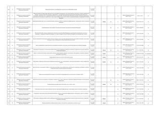 634 10
Федеральное агентство воздушного
транспорта (Росавиация)
Аккредитация органов по сертификации и испытательных лабораторий (центров)
гос. услуга
(210-ФЗ)
635 11
Федеральное агентство воздушного
транспорта (Росавиация)
Принятие решения об аккредитации представительств иностранных юридических лиц, осуществляющих деятельность в области гражданской
авиации, о внесении изменений в сведения, содержащиеся в государственном реестре аккредитованных филиалов, представительств
иностранных юридических лиц, о прекращении действия их аккредитации, об аккредитации иностранных граждан, являющихся работниками
представительств иностранного юридического лица, осуществляющего деятельность в области гражданской авиации на территории Российской
Федерации
гос. услуга
(210-ФЗ)
да
Приказ Минтранса России от
06.02.13 № 25
10.06.13 28772 да
636 12
Федеральное агентство воздушного
транспорта (Росавиация)
Аккредитация юридических лиц для проведения оценки уязвимости объектов транспортной инфраструктуры и транспортных средств воздушного
транспорта
гос. услуга
(210-ФЗ)
межвед да да
Приказ Минтранса России от
09.07.12 № 214
07.08.12 № 25132 да
637 13
Федеральное агентство воздушного
транспорта (Росавиация)
Аэронавигационное обслуживание пользователей воздушного пространства Российской Федерации
гос. услуга
(210-ФЗ)
да да
Приказ Минтранса России от
09.07.12 № 208
04.10.12 №25601 да
638 14
Федеральное агентство воздушного
транспорта (Росавиация)
Выдача разрешений в случаях, установленных законодательством Российской Федерации, на выполнение международных полетов из
аэропортов, с аэродромов Российской Федерации, не открытых Правительством Российской Федерации для международных полетов
гос. услуга
(210-ФЗ)
да
Приказ Минтранса России от
26.07.12 № 271
12.09.12 № 25447 да
639 15
Федеральное агентство воздушного
транспорта (Росавиация)
Выдача разрешений на выполнение разовых полетов воздушных судов, если такие разрешения обусловлены особыми условиями эксплуатации
воздушного судна и необходимы для обеспечения безопасности полета
гос. услуга
(210-ФЗ)
да
Приказ Минтранса России от
14.02.2013 № 43
24.05.13 № 28501 да
640 16
Федеральное агентство воздушного
транспорта (Росавиация)
Выдача разрешений на транзитные полеты иностранных воздушных судов через воздушное пространство Российской Федерации
гос. услуга
(210-ФЗ)
да
приказ Минтранса России от
12.11.13 № 349
23.04.14 № 32090 да
641 17
Федеральное агентство воздушного
транспорта (Росавиация)
Организация и проведение в установленном порядке обязательной сертификации аэропортов и ведению Государственного реестра аэропортов
Российской Федерации
гос. услуга
(210-ФЗ)
межвед да да
Приказ Минтранса России от
16.07.12 № 236
27.11.12 № 25943 да
642 18
Федеральное агентство воздушного
транспорта (Росавиация)
Допуск в установленном порядке перевозчиков, имеющих соответствующие лицензии, к выполнению международных воздушных перевозок
пассажиров и (или) грузов
гос. услуга
(210-ФЗ)
межвед да
Приказ Минтранса России от
07.05.2015 № 162
15.09.2015 № 3883 нет очередности
643 19
Федеральное агентство воздушного
транспорта (Росавиация)
Лицензирование перевозок воздушным транспортом грузов
гос. услуга
(210-ФЗ)
межвед да
Приказ Минтранса России от
26.07.12 № 276
24.08.12 № 25251 да
644 20
Федеральное агентство воздушного
транспорта (Росавиация)
Организация и проведение обязательной сертификации юридических лиц, осуществляющих техническое обслуживание и ремонт авиационной
техники
гос. услуга
(210-ФЗ)
межвед да да
Приказ Минтранса России от
03.02.2013 № 40
30.05.13 № 28592 да
645 21
Федеральное агентство воздушного
транспорта (Росавиация)
Предоставление в установленном порядке эксплуатантам воздушных судов освобождений от выполнения установленных требований, связанных
с перевозкой опасных грузов воздушным транспортом
гос. услуга
(210-ФЗ)
да
Приказ Минтранса России от
13.02.13 № 39
14.08.13 № 29389 да
646 22
Федеральное агентство воздушного
транспорта (Росавиация)
Предоставление разрешений иностранным назначенным авиапредприятиям на эксплуатацию договорных линий
гос. услуга
(210-ФЗ)
да
Приказ Минтранса России от
18.06.13 № 214
13.08.13 № 29368 да
647 23
Федеральное агентство воздушного
транспорта (Росавиация)
Признание свидетельств иностранного государства, выданных лицу из числа авиационного персонала гражданской авиации согласно перечням
специалистов
гос. услуга
(210-ФЗ)
да да
Приказ Минтранса России от
14.02.13 № 45
06.06.13 № 28700 да
648 24
Федеральное агентство воздушного
транспорта (Росавиация)
Государственная регистрация прав на воздушные суда и сделок с ними
гос. услуга
(210-ФЗ)
межвед да да
Приказ Минтранса России от
06.05.13 № 170
07.06.13 № 28726 да
649 25
Федеральное агентство воздушного
транспорта (Росавиация)
Утверждение результатов оценки уязвимости объектов транспортной инфраструктуры и транспортных средств воздушного транспорта
гос. услуга
(210-ФЗ)
да
Приказ Минтранса России от
06.05.13 № 171
31.07.13 № 29228 да
650 26
Федеральное агентство воздушного
транспорта (Росавиация)
Утверждение планов обеспечения транспортной безопасности объектов транспортной инфраструктуры и транспортных средств воздушного
транспорта
гос. услуга
(210-ФЗ)
да
Приказ Минтранса России от
06.03.13 № 73
15.08.13 № 29406 да
651 27
Федеральное агентство воздушного
транспорта (Росавиация)
Организация и проведение обязательной сертификации производства систем и средств радиотехнического обеспечения полетов и управления
воздушным движением
гос. услуга
(210-ФЗ)
межвед да
Приказ Минтранса России от
11.07.12 № 227
25.12.12 № 26353 да
652 28
Федеральное агентство воздушного
транспорта (Росавиация)
Выдача разрешений на бортовые радиостанции, используемые на гражданских воздушных судах
гос. услуга
(210-ФЗ)
межвед да
Приказ Минтранса России от
26.07.12 № 275
16.08.12 № 25202 да
 