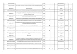 653 29
Федеральное агентство воздушного
транспорта (Росавиация)
Государственная регистрация гражданских аэродромов
гос. услуга
(210-ФЗ)
да да
Приказ Минтранса России от
17.07.13 № 251
27.09.13 № 30054 да
654 30
Федеральное агентство воздушного
транспорта (Росавиация)
Выдача разрешений на строительство и ввод в эксплуатацию объектов аэропортов и иных объектов авиационной инфраструктуры (включая
объекты единой системы организации воздушного движения), являющихся объектами капитального строительства
гос. услуга
(210-ФЗ)
да
Приказ Минтранса России от
22.07.14 № 195
25.08.14 № 33873 да
655 1
Федеральное агентство железнодорожного
транспорта (Росжелдор)
Аккредитация юридических лиц для проведения оценки уязвимости объектов транспортной инфраструктуры и транспортных средств в
установленной сфере деятельности
гос. услуга
(210-ФЗ)
межвед да
Приказ Минтранса России от
06.03.13 № 72
01.07.13 № 28928 да
656 2
Федеральное агентство железнодорожного
транспорта (Росжелдор)
Организация в соответствии с законодательством Российской Федерации в установленной сфере деятельности работы по продлению сроков
службы подвижного состава и технических средств, используемых на железнодорожном транспорте
гос. услуга
(210-ФЗ)
да
Приказ Минтранса России от
11.12.2015 N 358
26.01.2016 № 40778
да
657 3
Федеральное агентство железнодорожного
транспорта (Росжелдор)
Принятие решений о временном прекращении погрузки и перевозки грузов и грузобагажа в определенных железнодорожных направлениях
вследствие сложившихся у перевозчика или при использовании инфраструктуры железнодорожного транспорта общего пользования
обстоятельств, препятствующих осуществлению перевозок, с немедленным извещением об этом в установленном порядке Министерства
транспорта Российской Федерации и Правительства Российской Федерации, соответствующих перевозчиков и владельцев инфраструктуры
железнодорожного транспорта общего пользования
гос. услуга
(210-ФЗ)
да
Приказ Минтранса России от
25.07.12 № 264
22.11.12 № 25891 да
658 4
Федеральное агентство железнодорожного
транспорта (Росжелдор)
Принятие решений о примыкании к железнодорожным путям общего пользования строящихся, новых или восстановленных железнодорожных
путей общего пользования и железнодорожных путей необщего пользования
гос. услуга
(210-ФЗ)
межвед да
Приказ Минтранса России от
24.07.12 № 253
09.08.12 № 25156 да
659 5
Федеральное агентство железнодорожного
транспорта (Росжелдор)
Принятие решений об открытии для постоянной эксплуатации железнодорожных путей общего пользования на основании предложений
владельцев инфраструктуры железнодорожного транспорта общего пользования, которым принадлежат указанные железнодорожные пути
гос. услуга
(210-ФЗ)
межвед да
Приказ Минтранса России от
01.02.13 № 20
06.06.13 № 28705 да
660 6
Федеральное агентство железнодорожного
транспорта (Росжелдор)
Принятие решений об открытии железнодорожных станций для выполнения всех или некоторых операций на основании предложений
владельцев инфраструктуры железнодорожного транспорта общего пользования
гос. услуга
(210-ФЗ)
межвед да
Приказ Минтранса России от
01.02.2013 № 21
15.05.13 №28407 да
661 7
Федеральное агентство железнодорожного
транспорта (Росжелдор)
Рассмотрение обращений владельцев инфраструктуры железнодорожного транспорта общего пользования и владельцев железнодорожных путей
необщего пользования по вопросам взаимодействия в единых технологических процессах работы железнодорожных путей необщего пользования
и железнодорожных станций примыкания и выдача заключений по ним
гос. услуга
(210-ФЗ)
да
Приказ Минтранса России от
25.07.12 № 262
30.11.12 № 25983 да
662 8
Федеральное агентство железнодорожного
транспорта (Росжелдор)
Составление перечней железнодорожных станций, открытых для выполнения соответствующих операций, и выполняемых ими операций на
основании заявок владельцев инфраструктур железнодорожного транспорта общего пользования
гос. услуга
(210-ФЗ)
межвед да
Приказ Минтранса России от
19.07.12 № 247
22.03.13 № 27262 да
663 9
Федеральное агентство железнодорожного
транспорта (Росжелдор)
Осуществление пономерного учета железнодорожного подвижного состава и контейнеров
гос. услуга
(210-ФЗ)
межвед да
Приказ Минтранса России от
25.07.12 № 266
27.11.12 № 25944 да
664 10
Федеральное агентство железнодорожного
транспорта (Росжелдор)
Определение совместно с заинтересованными федеральными органами исполнительной власти морских и речных портов, автомобильных
станций и аэропортов, участвующих в смешанном сообщении
гос. услуга
(210-ФЗ)
межвед да
Приказ Минтранса России от
04.02.12 № 31
18.04.12 № 23880 да
665 11
Федеральное агентство железнодорожного
транспорта (Росжелдор)
Утверждение результатов оценки уязвимости объектов транспортной инфраструктуры и транспортных средств в установленной сфере
деятельности
гос. услуга
(210-ФЗ)
да
Приказ Минтранса России от
09.08.12 № 292
10.10.12 № 25642 да
666 12
Федеральное агентство железнодорожного
транспорта (Росжелдор)
Утверждение планов обеспечения транспортной безопасности объектов транспортной инфраструктуры и транспортных средств в установленной
сфере деятельности
гос. услуга
(210-ФЗ)
да
Приказ Минтранса России от
06.03.13 № 74
25.06.13 № 28879 да
667 13
Федеральное агентство железнодорожного
транспорта (Росжелдор)
Установление сроков ввода в действие графика движения пассажирских поездов на железнодорожном транспорте
гос. услуга
(210-ФЗ)
межвед да
Приказ Минтранса России от
29.06.12 № 189
21.12.12 № 26266 да
668 14
Федеральное агентство железнодорожного
транспорта (Росжелдор)
Установление сроков действия прекращения или ограничения погрузки и перевозки грузов и грузобагажа, вызванного обстоятельствами
непреодолимой силы, военными действиями, блокадой, эпидемией или иными, не зависящими от перевозчика и владельцев инфраструктуры
железнодорожного транспорта общего пользования обстоятельствами, препятствующими осуществлению перевозок, и уведомление об этом
перевозчиков и владельцев инфраструктуры железнодорожного транспорта общего пользования
гос. услуга
(210-ФЗ)
межвед да
Приказ Минтранса России от
25.07.12 № 263
16.10.12 № 25683 да
669 15
Федеральное агентство железнодорожного
транспорта (Росжелдор)
Выдача перевозчикам государств-членов Евразийского экономического союза сертификат безопасности в целях доступа к услугам
инфраструктуры железнодорожного транспорта общего пользования
гос. услуга
(210-ФЗ)
да
Приказ Минтранса России от
15.06.2016 №156
30.08.2016 № 43498 да
670 1
Федеральное агентство лесного хозяйства
(Рослесхоз)
Федеральный государственный лесной надзор (лесная охрана) на землях лесного фонда и в лесах, расположенных на землях обороны и
безопасности
контроль
(надзор)
к
671 2
Федеральное агентство лесного хозяйства
(Рослесхоз)
Федеральный государственный пожарный надзор на землях лесного фонда и в лесах, расположенных на землях обороны и безопасности
контроль
(надзор)
к
672 1
Федеральное агентство морского и речного
транспорта (Росморречфлот)
Аккредитация юридических лиц для проведения оценки уязвимости объектов транспортной инфраструктуры и транспортных средств морского и
внутреннего водного транспорта
гос. услуга
(210-ФЗ)
межвед да да
Приказ Минтранса России от
10.04.13 № 116
12.07.13 № 29043 да
 