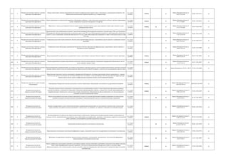 673 2
Федеральное агентство морского и речного
транспорта (Росморречфлот)
Выдача заключений о наличии неразрывной связи объектов инфраструктуры морского порта, относящихся к недвижимому имуществу, и об
обеспечении технологического процесса оказания услуг в морском порту
гос. услуга
(210-ФЗ)
межвед да
Приказ Минтранса России от
09.07.12 № 206
03.08.12 № 25113 да
674 3
Федеральное агентство морского и речного
транспорта (Росморречфлот)
Выдача разрешения на осуществление перевозок и буксировки в каботаже, а также иных видов деятельности в области торгового мореплавания
судами, плавающими под флагом иностранного государства
гос. услуга
(210-ФЗ)
межвед да
Приказ Минтранса России от
19.11.12 №403
04.06.13 № 28653 да
675 4
Федеральное агентство морского и речного
транспорта (Росморречфлот)
Оформление и выдача удостоверений личности моряка членам экипажей морских судов, судов смешанного (река-море) плавания и судов
рыбопромыслового флота
гос. услуга
(210-ФЗ)
межвед да да
Приказ Минтранса России от
12.12.13 № 460
24.03.14 № 31697 да
676 5
Федеральное агентство морского и речного
транспорта (Росморречфлот)
Предоставление судну освобождения (изъятия) от выполнения требований Международной конвенции о грузовой марке 1966 года, Конвенции о
Международных правилах предупреждения столкновения судов в море 1972 года, Международной конвенции по предотвращению загрязнения с
судов1973 года (с изменениями, внесенными Протоколом 1978 года к ней) и Международной конвенцией по охране человеческой жизни на море
1974 года
гос. услуга
(210-ФЗ)
да
Приказ Минтранса России от
17.07.12 № 239
06.09.12 № 25392 да
677 6
Федеральное агентство морского и речного
транспорта (Росморречфлот)
Утверждение результатов оценки уязвимости объектов транспортной инфраструктуры и транспортных средств морского и внутреннего водного
транспорта
гос. услуга
(210-ФЗ)
да
Приказ Минтранса России от
09.07.12 № 211
24.10.12 № 25715 да
678 7
Федеральное агентство морского и речного
транспорта (Росморречфлот)
Утверждение планов обеспечения транспортной безопасности объектов транспортной инфраструктуры и транспортных средств морского и
внутреннего водного транспорта
гос. услуга
(210-ФЗ)
да
Приказ Минтранса России от
30.04.13 № 162
26.06.13 № 28903 да
679 8
Федеральное агентство морского и речного
транспорта (Росморречфлот)
Выдача разрешений на строительство и разрешений на ввод в эксплуатацию отдельных объектов морского и внутреннего водного транспорта
гос. услуга
(210-ФЗ)
межвед да
Приказ Минтранса России от
30.04.13 № 147
08.07.13 № 29014 да
680 9
Федеральное агентство морского и речного
транспорта (Росморречфлот)
Выдача разрешения на создание искусственного земельного участка на водном объекте, находящемся в федеральной собственности, или его
части в границах морского порта
гос. услуга
(210-ФЗ)
межвед да
Приказ Минтранса России от
21.02.13 № 58
02.07.13 № 28957 да
681 10
Федеральное агентство морского и речного
транспорта (Росморречфлот)
Выдача разрешений на проведение работ по созданию искусственного земельного участка в случае создания искусственного земельного участка в
границах морских портов и (или) на основании решения правительства Российской Федерации о строительстве или расширении морского порта
гос. услуга
(210-ФЗ)
да Приказ Минтранса от 22.03.13 № 95 25.06.13 № 28889 да
682 11
Федеральное агентство морского и речного
транспорта (Росморречфлот)
Предоставление земельных участков, находящихся в федеральной собственности, на которых расположены объекты недвижимости, в аренду.,
безвозмездное срочное пользование или постоянное (бессрочное) пользование, в целях размещения объектов транспортной инфраструктуры
морских портов, речных портов и инфраструктуры внутренних водных путей Российской Федерации.
гос. услуга
(210-ФЗ)
683 1
Федеральное агентство по делам молодежи
(Росмолодежь)
Формирование Федерального реестра молодежных и детских общественных объединений, пользующихся государственной поддержкой
гос. услуга
(210-ФЗ)
межвед да
Приказ Минобрнауки России от
30.01.2015 № 38
09.04.2015 № 36797 да
684 1
Федеральное агентство по
недропользованию (Роснедра)
Отнесение запасов полезных ископаемых к кондиционным или некондиционным запасам, а также определение нормативов содержания
полезных ископаемых, остающихся во вскрышных, вмещающих (разубоживающих) породах, в отвалах или в отходах горнодобывающего и
перерабатывающего производства, по результатам технико-экономического обоснования постоянных разведочных или эксплуатационных
кондиций для подсчета разведанных запасов
гос. услуга
(210-ФЗ)
межвед да
Приказ Минприроды России от
29.06.12 № 193
03.08.12 № 25093 да
685 2
Федеральное агентство по
недропользованию (Роснедра)
Выдача заключений об отсутствии полезных ископаемых в недрах под участком предстоящей застройки и разрешения на осуществление
застройки площадей залегания подземных ископаемых, а также размещения в местах их залегания подземных сооружений
гос. услуга
(210-ФЗ)
да да
Приказ Минприроды России от
13.02.13 № 53
02.10.13 № 30076 да
686 3
Федеральное агентство по
недропользованию (Роснедра)
Ведение государственного учета и обеспечение ведения государственного реестра работ по геологическому изучению недр, участков недр,
предоставленных для добычи полезных ископаемых, а также в целях, не связанных с их добычей, и лицензий на пользование недрами
гос. услуга
(210-ФЗ)
да
Приказ Минприроды России от
03.04.13 № 121
09.08.13 № 29324 да
687 4
Федеральное агентство по
недропользованию (Роснедра)
Выдача разрешения на строительство объектов капитального строительства, строительство или реконструкция которых осуществляется на
земельном участке, предоставленном пользователю недр и необходимом для ведения работ, связанных с пользованием недрами (за исключением
работ, связанных с использованием участками недр местного значения)
гос. услуга
(210-ФЗ)
межвед да
Приказ Минприроды России от
25.06.12. № 162
09.10.12 № 25636 да
688 5
Федеральное агентство по
недропользованию (Роснедра)
Организация экспертизы проектов геологического изучения недр
гос. услуга
(210-ФЗ)
да да
Приказ Минприроды России
от12.04.13 № 139
06.06.13 № 28702 да
689 6
Федеральное агентство по
недропользованию (Роснедра)
Предоставление в пользование геологической информации о недрах, полученной в результате государственного геологического изучения недр
гос. услуга
(210-ФЗ)
да
Приказ Минприроды России от
5.05.12 № 122
29.06.12 № 24753 да
690 7
Федеральное агентство по
недропользованию (Роснедра)
Проведение государственной экспертизы запасов полезных ископаемых, геологической, экономической и экологической информации о
предоставляемых в пользование участках недр
гос. услуга
(210-ФЗ)
да да
Приказ Минприроды России от
25.01.13 № 27
17.07.13 № 29087 да
691 8
Федеральное агентство по
недропользованию (Роснедра)
Выдача, оформление и регистрация лицензий на пользование недрами, внесение изменений и дополнений в лицензии на пользование участками
недр, а также переоформление лицензий и принятие, в том числе по предоставлению Федеральной службы по надзору в сфере
природопользования и иных уполномоченных органов, решений о досрочном прекращении, приостановлении и ограничении прав пользования
участками недр
гос. услуга
(210-ФЗ)
межвед да
Приказ Минприроды России от
29.09.09 № 315
27.02.15 № 36261 да
 