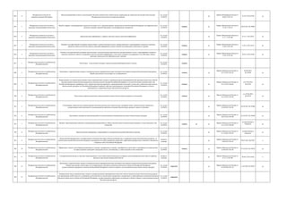 692 9
Федеральное агентство по
недропользованию (Роснедра)
Выдача разрешений на ввод в эксплуатацию объектов капитального строительства, разрешение на строительство которых было выдано
Федеральным агентством по недропользованию
гос. услуга
(210-ФЗ)
да
Приказ Минприроды России от
26.06.12 № 167
18.10.12 № 25702 да
693 1
Федеральное агентство по печати и
массовым коммуникациям (Роспечать)
Выдача справок, подтверждающих право на получение льгот, предусмотренных законодательством Российской Федерации для периодических
печатных изданий, книжной продукции и полиграфических материалов
гос. услуга
(210-ФЗ)
межвед да
Приказ Минкомсвязи России от
21.03.11 № 39
24.05.2011 № 20843
694 2
Федеральное агентство по печати и
массовым коммуникациям (Роспечать)
Предоставление информации о тиражах печатных средств массовой информации
гос. услуга
(210-ФЗ)
да
Приказ Минкомсвязи России от
11.11.11 № 308
19.12.11 № 22671 да
695 3
Федеральное агентство по печати и
массовым коммуникациям (Роспечать)
Оказание государственной поддержки организациям, осуществляющим выпуск, распространение и тиражирование социально значимых
проектов в области печатных средств массовой информации, выпуск изданий для инвалидов и инвалидов по зрению
гос. услуга
(210-ФЗ)
межвед да
Приказ Минкомсвязи России от
11.04.12 № 104
11.05.12 № 24114 да
696 4
Федеральное агентство по печати и
массовым коммуникациям (Роспечать)
Оказание государственной поддержки организациям, осуществляющим производство, распространение и (или) тиражирования социально
значимых проектов в области электронных средств массовой информации, в том числе создание и поддержание в сети Интернет сайтов,
имеющих социальное или образовательное значение
гос. услуга
(210-ФЗ)
межвед да
Приказ Минкомсвязи России от
11.04.12 № 103
10.05.12 № 24100 да
697 1
Федеральное агентство по рыболовству
(Росрыболовство)
Подготовка и заключение договора о предоставлении рыбопромыслового участка
гос. услуга
(210-ФЗ)
межвед
698 2
Федеральное агентство по рыболовству
(Росрыболовство)
Заключение с юридическими лицами и индивидуальными предпринимателями договоров пользования водными биологическими ресурсами,
общий допустимый улов которых не устанавливается
гос. услуга
(210-ФЗ)
межвед да
Приказ Минсельхоза России от
24.12.2015 № 323
03.09.2015
№ 38789 да
699 3
Федеральное агентство по рыболовству
(Росрыболовство)
Распределение в установленном порядке между юридическими лицами и индивидуальными предпринимателями промышленных квот добычи
(вылова) водных биологических ресурсов на континентальном шельфе Российской Федерации и в исключительной экономической зоне
Российской Федерации, прибрежных квот добычи (вылова) катадромных и трансграничных видов рыб, а также квот добычи (вылова) водных
биологических ресурсов для Российской Федерации в районах действия международных договоров Российской Федерации в области
рыболовства и сохранения водных биологических ресурсов
гос. услуга
(210-ФЗ)
межвед да
Приказ Минсельхоза России от
24.12.2015 № 662
от 01.06.2016
№ 42392 да
700 4
Федеральное агентство по рыболовству
(Росрыболовство)
Подготовка и принятие решения о предоставлении водных биологических ресурсов в пользование
гос. услуга
(210-ФЗ)
межвед да
Приказ Минсельхоза России от
24.12.2015 № 659
от 03.06.2016
№ 42414 да
701 5
Федеральное агентство по рыболовству
(Росрыболовство)
Согласование строительства и реконструкции объектов капитального строительства, внедрения новых технологических процессов и
осуществления иной деятельности, оказывающей воздействие на водные биологические ресурсы и среду их обитания
гос. услуга
(210-ФЗ)
да
Приказ Минсельхоза России от
25.08.2015 № 381
20.10.2015 № 39586 да
702 6
Федеральное агентство по рыболовству
(Росрыболовство)
Заключение договора на выполнение работ по искусственному воспроизводству водных биологических ресурсов
гос. услуга
(210-ФЗ)
да
Приказ Минсельхоза России от
09.07.2015 № 290
30.10.2015 № 39586 да
703 7
Федеральное агентство по рыболовству
(Росрыболовство)
Выдача, приостановление действия и аннулирование разрешений на добычу (вылов) водных биологических ресурсов, а также внесение в них
изменений
гос. услуга
(210-ФЗ)
межвед да да
Приказ Минсельхоза России от
24.12.2015 № 660
на регистрации в
Минюсте да
704 8
Федеральное агентство по рыболовству
(Росрыболовство)
Предоставление информации, содержащейся в государственном рыбохозяйственном реестре
гос. услуга
(210-ФЗ)
да
Приказ Минсельхоза России от
21.10.2015 № 479
на регистрации в
Минюсте
да
705 9
Федеральное агентство по рыболовству
(Росрыболовство)
Осуществление федерального государственного контроля (надзора) в области рыболовства и сохранения водных биологических ресурсов, за
исключением водных биологических ресурсов, находящихся на особо охраняемых природных территориях федерального значения и занесенных
в Красную книгу Российской Федерации
контроль
(надзор)
да
Приказ Минсельхоза России от
18.02.2015 № 58
09.07.2015 №37967 к
706 10
Федеральное агентство по рыболовству
(Росрыболовство)
Оформление, выдача и регистрация разрешения на экспорт и разрешения на импорт, сертификата на реэкспорт и сертификата на интродукцию
из моря осетровых видов рыб и продукции из них, включая икру, а также внесения в них изменений
гос. услуга
(210-ФЗ)
межвед да
Приказ Минсельхоза России от
25.08.2015 № 382
07.10.2015 № 39185 да
707 11
Федеральное агентство по рыболовству
(Росрыболовство)
Государственный надзор за торговым мореплаванием в части обеспечения безопасности плавания судов рыбопромыслового флота в районах
промысла при осуществлении рыболовства
контроль
(надзор)
да
Приказ Минсельхоза России от
19.12.13 № 489
04.08.14 № 33426 к
708 12
Федеральное агентство по рыболовству
(Росрыболовство)
Заключение с юридическими лицами и индивидуальными предпринимателями договоров пользования водными биологическими ресурсами,
общий допустимый улов которых не устанавливается, органами исполнительной власти субъектов Российской Федерации,
осуществляющих переданные полномочия Российской Федерации в области охраны и использования водных биологических ресурсов
гос. услуга
(210-ФЗ)
передано да
Приказ Минсельхоза России от
07.04.2016 № 134
11.05.2016 № 42077 да
709 13
Федеральное агентство по рыболовству
(Росрыболовство)
Распределение между юридическими лицами и индивидуальными предпринимателями квот добычи (вылова) водных биологических ресурсов
для организации любительского и спортивного рыболовства (за исключением анадромных, катадромных и трансграничных видов рыб) органами
исполнительной власти субъектов Российской Федерации, осуществляющими переданные полномочия в области охраны и использования водных
биологических ресурсов
гос. услуга
(210-ФЗ)
передано
 