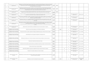710 14
Федеральное агентство по рыболовству
(Росрыболовство)
Распределение в установленном порядке между юридическими лицами и индивидуальными предпринимателями квот добычи (вылова) водных
биологических ресурсов для осуществления прибрежного рыболовства (за исключением анадромных, катадромных и трансграничных видов рыб)
органами исполнительной власти субъектов Российской Федерации, осуществляющими переданные полномочия в области охраны и
использования водных биологических ресурсов
гос. услуга
(210-ФЗ)
передано
711 15
Федеральное агентство по рыболовству
(Росрыболовство)
Предоставление водных биологических ресурсов в пользование для осуществления рыболовства в целях обеспечения ведения традиционного
образа жизни и осуществления традиционной хозяйственной деятельности коренных малочисленных народов Севера, Сибири и Дальнего
Востока Российской Федерации органами исполнительной власти субъектов Российской Федерации, осуществляющих переданные полномочия
Российской Федерации в области охраны и использования водных биологических ресурсов
гос. услуга
(210-ФЗ)
передано
712 16
Федеральное агентство по рыболовству
(Росрыболовство)
Подготовка и заключение договора о предоставлении рыбопромыслового участка органами исполнительной власти субъектов Российской
Федерации, осуществляющими переданные полномочия в области охраны и использования водных биологических ресурсов гос. услуга
(210-ФЗ)
передано
713 17
Федеральное агентство по рыболовству
(Росрыболовство)
Утверждение сертификата на улов водных биологических ресурсов в отношении водных биологических ресурсов и (или) рыбной и иной
продукции из них, направляемой на экспорт в государства-члены Европейского союза
гос. услуга
(210-ФЗ)
да
Приказ Минсельхоза России от
16.04.2015 № 147
28.08.2015 № 38734 да
714 18
Федеральное агентство по рыболовству
(Росрыболовство)
Выдача документа, подтверждающего, что рыбная и иная продукция из водных биологических ресурсов не подвергалась иным операциям, кроме
выгрузки, перегрузки или любой операции, предназначенной для сохранения ее в первоначальном состоянии, и оставалась под надзором
компетентных органов Российской Федерации
гос. услуга
(210-ФЗ)
да
Приказ Минсельхоза России от
03.11.2015 № 545
22.03.2016 № 41492
да
715 19
Федеральное агентство по рыболовству
(Росрыболовство)
Подтверждение документа о том, что переработанная рыбная и иная продукция из водных биологических ресурсов была получена из уловов
водных биологических ресурсов, сопровождающихся сертификатом (сертификатами) на улов (уловы), выданным компетентными органами
третьих стран
гос. услуга
(210-ФЗ)
да
Приказ Минсельхоза России от
13.07.2016 № 296
12.08.2016 № 43215
да
716
Федеральное агентство по рыболовству
(Росрыболовство)
Предоставление по запросам организаций, включенных в государственный рыбохозяйственный реестр, данных государственного мониторинга
водных биологических ресурсов о производственной деятельности судов, качестве уловов, продуктов переработки водных биоресурсов и ведении
промышленного рыболовства, в том числе данные отраслевой системы мониторинга
о местоположении российских и иностранных судов, для разрешения споров в области рыболовства и сохранения водных биологических
ресурсов
гос. услуга
(210-ФЗ)
717 20
Федеральное агентство по рыболовству
(Росрыболовство)
Принятие решения о временном переводе судна рыбопромыслового флота под флаг иностранного государства
гос. услуга
(210-ФЗ)
да
Приказ Минсельхоза России от
24.12.2015№ 295
9.08.2016 № 43176 да
718 1
Федеральное агентство по техническому
регулированию и метрологии (Росстандарт)
Ведение единого реестра зарегистрированных систем добровольной сертификации
гос. услуга
(210-ФЗ)
межвед да
Приказ Минпромторга России от
10.10.12 № 1440
11.03.13 № 27594 да
719 2
Федеральное агентство по техническому
регулированию и метрологии (Росстандарт)
Предоставление документов и сведений, содержащихся в Федеральном информационном фонде по обеспечению единства измерений
гос. услуга
(210-ФЗ)
да
Приказ Минпромторга России от
25.06.14 № 1213
07.11.14 № 34603 да
720 3
Федеральное агентство по техническому
регулированию и метрологии (Росстандарт)
Ведение федерального каталога продукции для федеральных государственных нужд
гос. услуга
(210-ФЗ)
да
Приказ Минпромторга России от
19.06.13 № 938
15.08.13 № 29410 да
721 4
Федеральное агентство по техническому
регулированию и метрологии (Росстандарт)
Информирование приобретателей, изготовителей и продавцов по вопросам соблюдения требований технических регламентов
гос. услуга
(210-ФЗ)
да
Приказ Минпромторга России от
29.02.12 № 190
21.05.12 № 24254 да
722 5
Федеральное агентство по техническому
регулированию и метрологии (Росстандарт)
Осуществление государственного метрологического надзора контроль
(надзор)
да
Приказ Минпромторга России от
16.04.12 №418
13.07.12 № 24906 к
723 6
Федеральное агентство по техническому
регулированию и метрологии (Росстандарт)
Осуществление контроля (надзора) за соблюдением обязательных требований государственных стандартов и технических регламентов
контроль
(надзор)
да
Приказ Минпромторга России от
03.10.12 № 1409
11.03.13 № 27596 к
724 7
Федеральное агентство по техническому
регулированию и метрологии (Росстандарт)
Отнесение технических средств к средствам измерений
гос. услуга
(210-ФЗ)
да
Приказ Минпромторг России от
25.06.13 № 971
06.08.13 № 29274 да
725 8
Федеральное агентство по техническому
регулированию и метрологии (Росстандарт)
Предоставление информации из федерального информационного фонда технических регламентов и стандартов
гос. услуга
(210-ФЗ)
да да
Приказ Минпромторга России от
22.03.13 № 397
06.08.13 № 29273 да
726 9
Федеральное агентство по техническому
регулированию и метрологии (Росстандарт)
Утверждение типа стандартных образцов или типа средств измерений
гос. услуга
(210-ФЗ)
да да
Приказ Минпромторга России от
25.06.13 № 970
12.09.13 № 29940 да
727 1
Федеральное агентство по туризму
(Ростуризм)
Информирование в установленном порядке туроператоров, турагентов и туристов (экскурсантов) об угрозе безопасности туристов (экскурсантов)
в стране (месте) временного пребывания
гос. услуга
(210-ФЗ)
да
Приказ Минкультуры России от
27.06.12 № 666
17.07.12 № 24930 да
728 2
Федеральное агентство по туризму
(Ростуризм)
Формирование и ведение Единого федерального реестра туроператоров
гос. услуга
(210-ФЗ)
межвед да
Приказ Минкультуры России от
18.12.2015 № 3130
28.01.2016 повторно
напарвлен в
Минюст
да
 