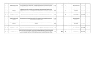 742 1
Федеральное дорожное агентство
(Росавтодор)
Выдача специального разрешения на движение по автомобильным дорогам транспортного средства, осуществляющего перевозки тяжеловесных
и (или) крупногабаритных грузов, в случае, если маршрут, часть маршрута указанного транспортного средства проходят по автомобильным
дорогам федерального значения, участкам таких автомобильных дорог или по территориям двух и более субъектов Российской Федерации или в
международном сообщении
гос. услуга
(210-ФЗ)
межвед да да
Приказ Минтранса России от
28.03.2013 № 107
04.06.13 № 28654 да
743 2
Федеральное дорожное агентство
(Росавтодор)
Формирование и ведение Единого государственного реестра автомобильных дорог и предоставление сведений, содержащихся в Едином
государственном реестре автомобильных дорог, в виде выписок из Единого государственного реестра автомобильных дорог, за исключением
сведений, составляющих государственную тайну
гос. услуга
(210-ФЗ)
да да
Приказ Минтранса России от
14.06.12 № 172
09.07.12 № 24854 да
744 3
Федеральное дорожное агентство
(Росавтодор)
Аккредитация юридических лиц для проведения оценки уязвимости объектов транспортной инфраструктуры и транспортных средств в
установленной сфере деятельности
гос. услуга
(210-ФЗ)
да да
Приказ Минтранса России от
09.07.12 № 209
21.09.12 № 25507 да
745 4
Федеральное дорожное агентство
(Росавтодор)
Предоставление гражданам или юридическим лицам земельных участков в границах полосы отвода автомобильной дороги федерального
значения для размещения объектов дорожного сервиса
гос. услуга
(210-ФЗ)
межвед да
Приказ Минтранса России от
05.05.12 № 137
24.08.12 № 25249 да
746 5
Федеральное дорожное агентство
(Росавтодор)
Утверждение результатов оценки уязвимости объектов транспортной инфраструктуры и транспортных средств в установленной сфере
деятельности
гос. услуга
(210-ФЗ)
да
Приказ Минтранса России от
07.05.13 № 178
11.10.13 №301145 да
747 6
Федеральное дорожное агентство
(Росавтодор)
Утверждение планов обеспечения транспортной безопасности объектов транспортной инфраструктуры и транспортных средств в установленной
сфере деятельности
гос. услуга
(210-ФЗ)
да
Приказ Минтранса России от
09.07.12 № 215
01.03.13 № 27404 да
748 7
Федеральное дорожное агентство
(Росавтодор)
Выдача разрешений на строительство, реконструкцию, а также на ввод в эксплуатацию: автомобильных дорог общего пользования федерального
значения либо их участков; частных автомобильных дорог, строительство, реконструкция которых планируется осуществлять на территории двух
и более субъектов Российской Федерации; выдача разрешений на строительство в случае прокладки или переустройства инженерных
коммуникаций в границах полосы отвода автомобильной дороги общего пользования федерального значения; выдача разрешений на
строительство, реконструкцию, а также на ввод в эксплуатацию: пересечений и примыканий к автомобильным дорогам общего пользования
федерального значения; объектов дорожного сервиса, размещаемых в границах полосы отвода автомобильной дороги общего пользования
гос. услуга
(210-ФЗ)
межвед да да
Приказ Минтранса России от
28.06.12 № 186
10.08.12 № 25163 да
 
