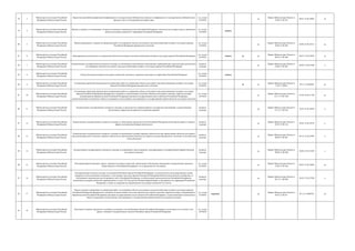 78 3
Министерство культуры Российской
Федерации (Минкультуры России)
Предоставление библиографической информации из государственных библиотечных фондов и информации из государственных библиотечных
фондов в части, не касающейся авторских прав
гос. услуга
(210-ФЗ)
да
Приказ Минкультуры России от
22.06.12 № 623
09.07.12 № 24845 да
79 4
Министерство культуры Российской
Федерации (Минкультуры России)
Выдача в порядке и на основаниях, которые установлены законодательством Российской Федерации, свидетельства на право вывоза, временного
вывоза культурных ценностей с территории Российской Федерации
гос. услуга
(210-ФЗ)
межвед
80 5
Министерство культуры Российской
Федерации (Минкультуры России)
Выдача разрешения и задания на проведение работ по сохранению объекта культурного наследия (памятника истории и культуры) народов
Российской Федерации федерального значения
гос. услуга
(210-ФЗ)
да
Приказ Минкультуры России от
28.06.12 № 683
20.08.12 № 25212 да
81 6
Министерство культуры Российской
Федерации (Минкультуры России)
Лицензирование деятельности по сохранению объектов культурного наследия (памятников истории и культуры) народов Российской Федерации
гос. услуга
(210-ФЗ)
межвед да да
Приказ Минкультуры России от
06.05.13 № 460
04.07.13 № 28976 да
82 7
Министерство культуры Российской
Федерации (Минкультуры России)
Осуществление государственного контроля и надзора за соблюдением лицензиатами лицензионных требований при осуществлении деятельности
по сохранению объектов культурного наследия (памятников истории и культуры) народов Российской Федерации
контроль
(надзор)
да
Приказ Минкультуры России от
10.08.12 № 865
04.09.12 № 25360 к
83 8
Министерство культуры Российской
Федерации (Минкультуры России)
Осуществление регистрации культурных ценностей, ввезенных и временно ввезенных на территорию Российской Федерации
гос. услуга
(210-ФЗ)
межвед
84 9
Министерство культуры Российской
Федерации (Минкультуры России)
Согласование проектной документации на проведение работ по сохранению объекта культурного наследия (памятника истории и культуры)
народов Российской Федерации федерального значения
гос. услуга
(210-ФЗ)
да да
Приказ Минкультуры России от
13.05.13 №491
29.11.13 №30492 да
85 10
Министерство культуры Российской
Федерации (Минкультуры России)
Согласование проектной документации на проведение работ по сохранению объекта культурного наследия (памятника истории и культуры)
народов Российской Федерации федерального значения (за исключением отдельных объектов культурного значения, перечень которых
устанавливается Правительством Российской Федерации) органами государственной власти субъектов Российской Федерации,
осуществляющими полномочия в области сохранения, использования, популяризации и государственной охраны объектов культурного наследия
гос. услуга
(210-ФЗ)
да
Приказ Минкультуры России от
22.11.13 № 1942
01.04.14 № 31790 да
86 11
Министерство культуры Российской
Федерации (Минкультуры России)
Осуществление государственного контроля и надзора за деятельностью аккредитованных государством организаций, осуществляющих
коллективное управление авторскими и смежными правами
контроль
(надзор)
да
Приказ Минкультуры России от
23.12.11 №1224
18.05.12 № 24229 к
87 12
Министерство культуры Российской
Федерации (Минкультуры России)
Осуществление государственного контроля и надзора за соблюдением законодательства Российской Федерации об авторском праве и смежных
правах в установленной сфере деятельности
контроль
(надзор)
да
Приказ Минкультуры России от
05.03.12 № 144
29.05.12 № 24374 к
88 13
Министерство культуры Российской
Федерации (Минкультуры России)
Осуществление государственного контроля и надзора за выполнением условий охранных обязательств при приватизации объектов культурного
наследия федерального значения, охранных обязательств собственников объектов культурного наследия федерального значения и пользователей
этими объектами
контроль
(надзор)
да
Приказ Минкультуры России от
08.08.12 № 841
04.12.12 № 25997 к
89 14
Министерство культуры Российской
Федерации (Минкультуры России)
Осуществление государственного контроля и надзора за сохранением, использованием, популяризацией и государственной охраной объектов
культурного наследия
контроль
(надзор)
да
Приказ Минкультуры России от
08.08.12 № 840
20.09.12 № 25495 к
90 15
Министерство культуры Российской
Федерации (Минкультуры России)
Регистрация фактов пропажи, утраты, хищения культурных ценностей, организация и обеспечение оповещения государственных органов и
общественности в Российской Федерации и за ее пределами об этих фактах
гос. услуга
(210-ФЗ)
да
Приказ Минкультуры России от
25.06.12 № 630
09.07.12 № 24839 да
91 16
Министерство культуры Российской
Федерации (Минкультуры России)
Государственный контроль и надзор за состоянием Музейного фонда Российской Федерации, за деятельностью негосударственных музеев,
хранением и использованием отнесенных к культурному наследию народов Российской Федерации библиотечных фондов и кинофонда, за
соблюдением законодательства об архивном деле в Российской Федерации, за соблюдением законодательства Российской Федерации в
отношении культурных ценностей, перемещенных в Союз ССР в результате Второй мировой войны и находящихся на территории Российской
Федерации, а также за сохранностью перемещенных культурных ценностей и их учетом
контроль
(надзор)
да
Приказ Минкультуры России от
20.12.11 №1204
26.03.12 № 23596 к
92 17
Министерство культуры Российской
Федерации (Минкультуры России)
Выдача задания и разрешения на проведение работ по сохранению объекта культурного наследия (памятника истории и культуры) народов
Российской Федерации федерального значения (за исключением отдельных объектов культурного наследия, перечень которых устанавливается
Правительством Российской Федерации) органами государственной власти субъектов Российской Федерации, осуществляющими полномочия в
области сохранения, использования, популяризации и государственной охраны объектов культурного наследия
гос. услуга
(210-ФЗ)
передано да
Приказ Минкультуры России от
30.07.12 № 811
05.12.13 №30545 да
93 18
Министерство культуры Российской
Федерации (Минкультуры России)
Включение музейных предметов и музейных коллекций в состав Музейного фонда Российской Федерации, исключение их из состава этого
фонда, и ведение Государственного каталога Музейного фонда Российской Федерации
гос. услуга
(210-ФЗ)
 