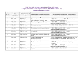 Перечень Действующих Типовых Учебных Программ На 2016-2017 Гг. | PPT